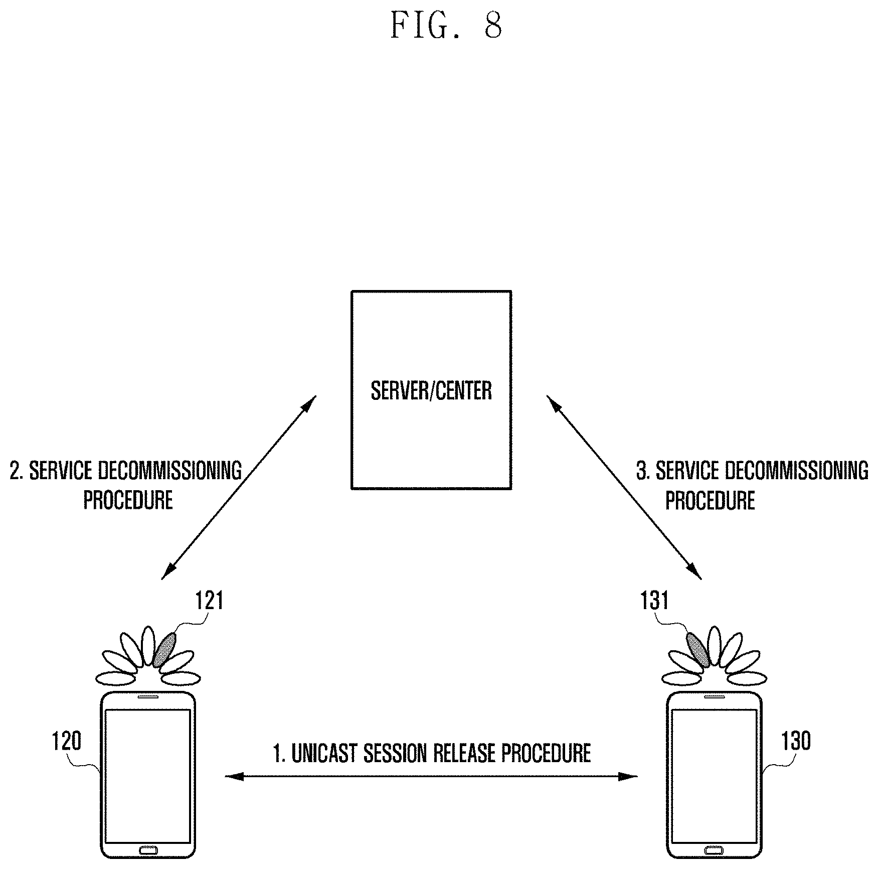 Patent US11785498 Figure 15 – Apparatus and method for supporting unicast transmission between user equipments in wireless communication system