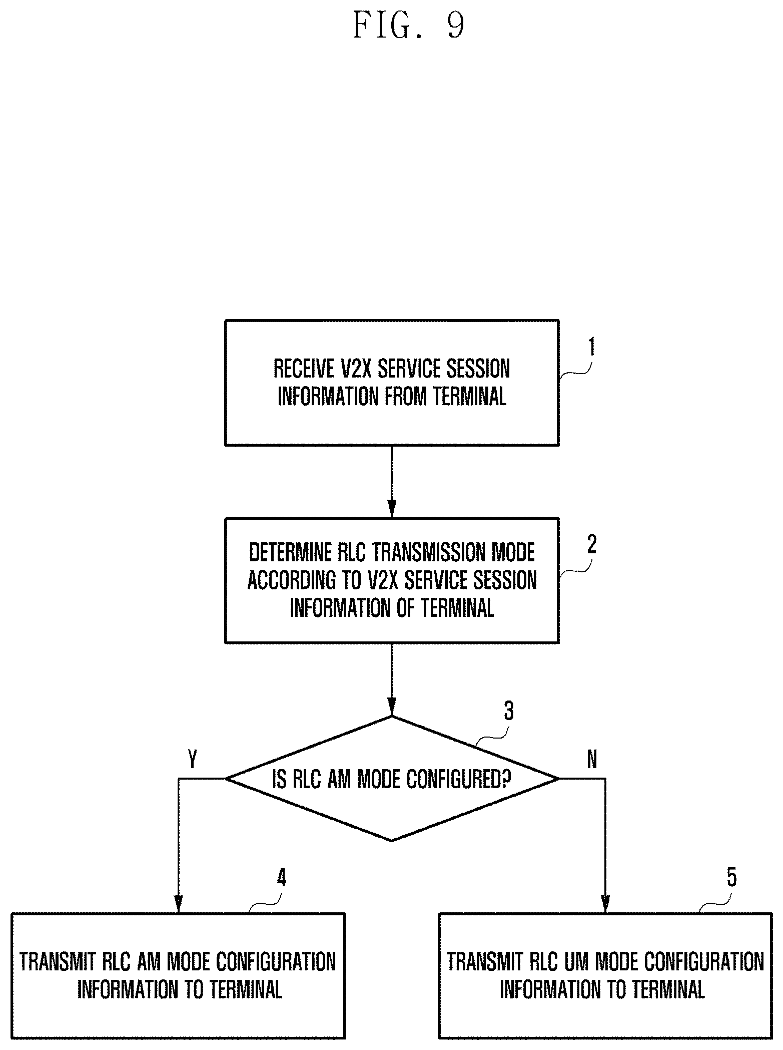 Patent US11785498 Figure 16 – Apparatus and method for supporting unicast transmission between user equipments in wireless communication system