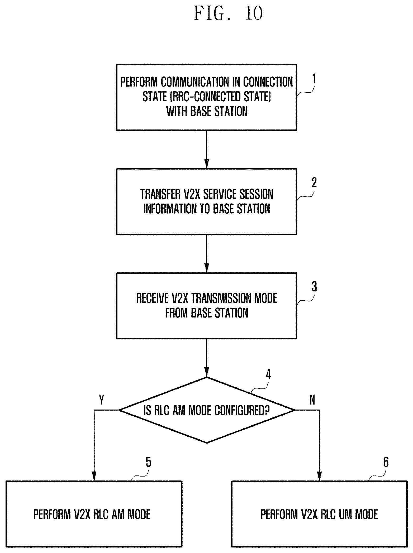 Patent US11785498 Figure 17 – Apparatus and method for supporting unicast transmission between user equipments in wireless communication system