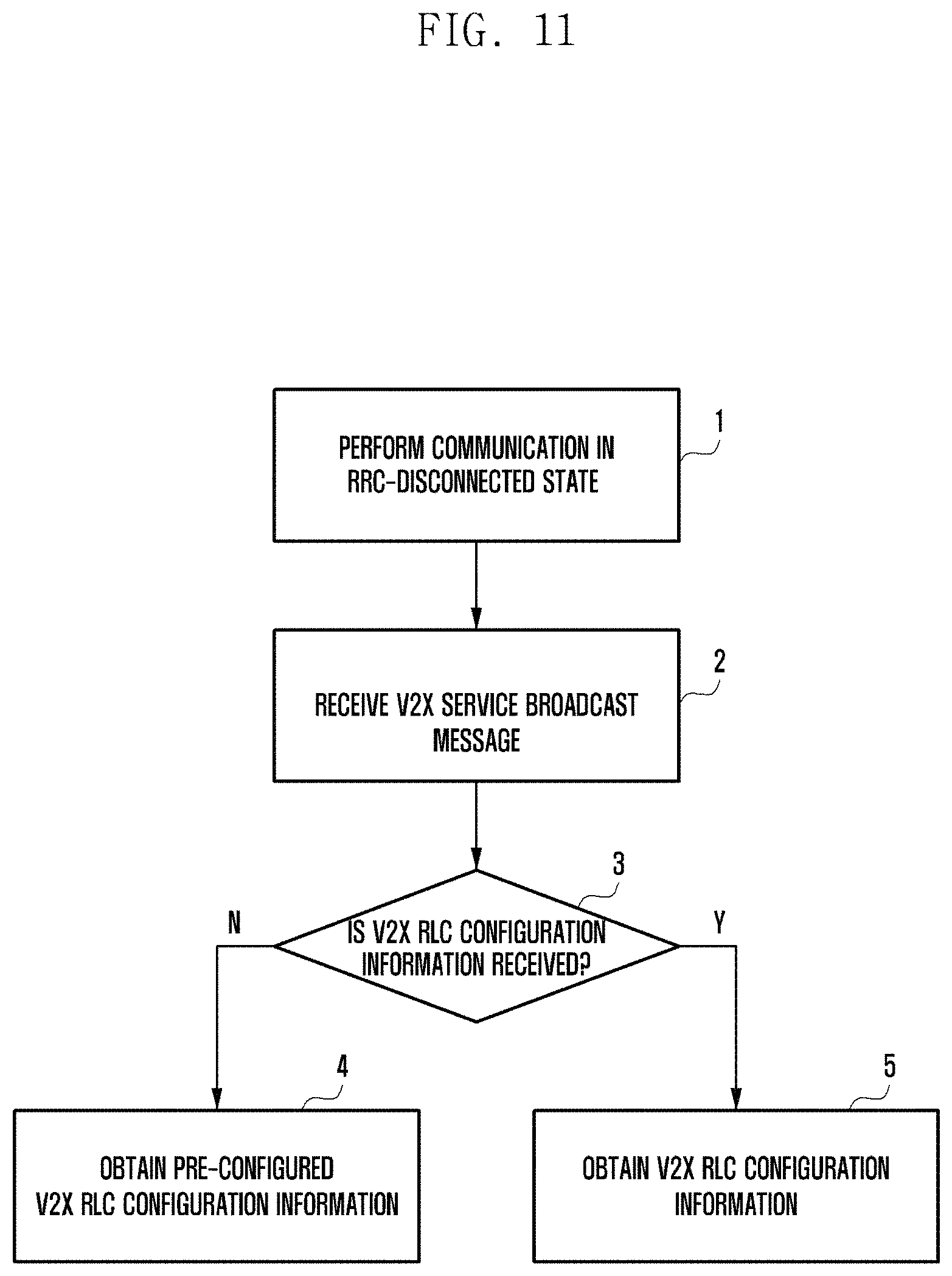 Patent US11785498 Figure 18 – Apparatus and method for supporting unicast transmission between user equipments in wireless communication system