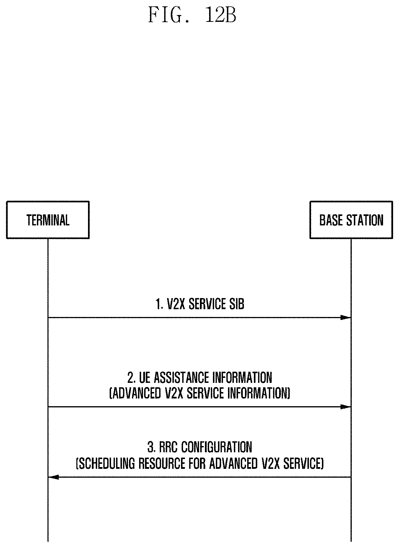 Patent US11785498 Figure 20 – Apparatus and method for supporting unicast transmission between user equipments in wireless communication system