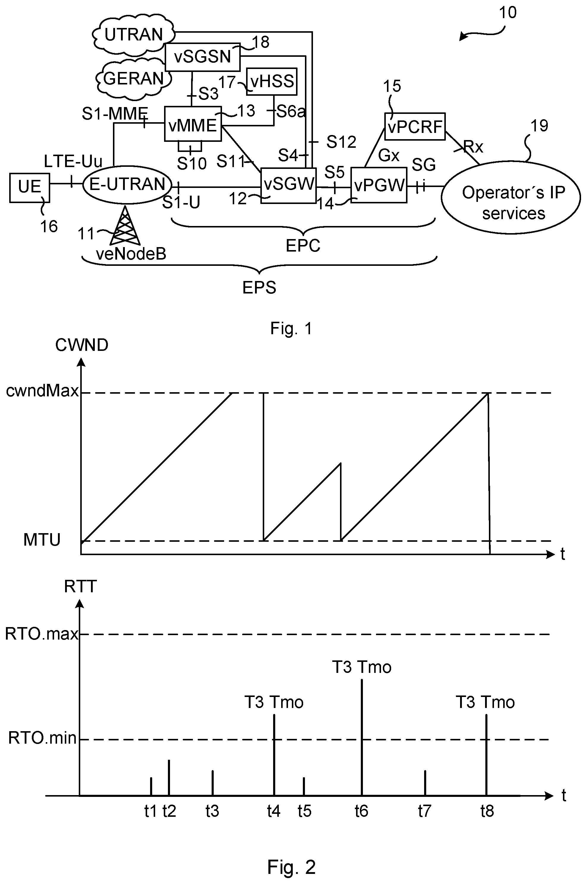 Patent US11785499 — Controlling timeout events for data packet transmissions — Figure 1