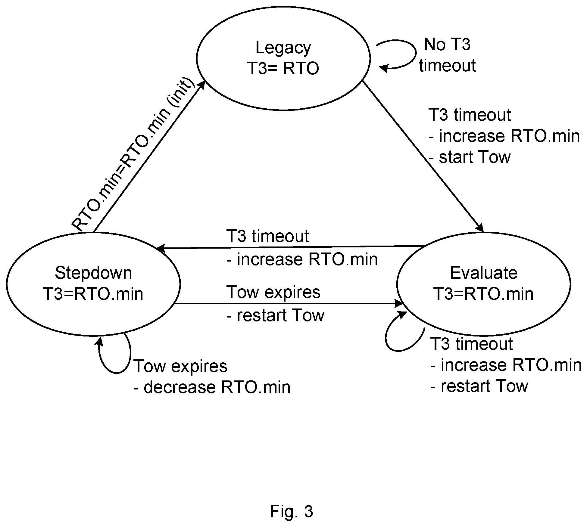 Patent US11785499 Figure 2 – Controlling timeout events for data packet transmissions