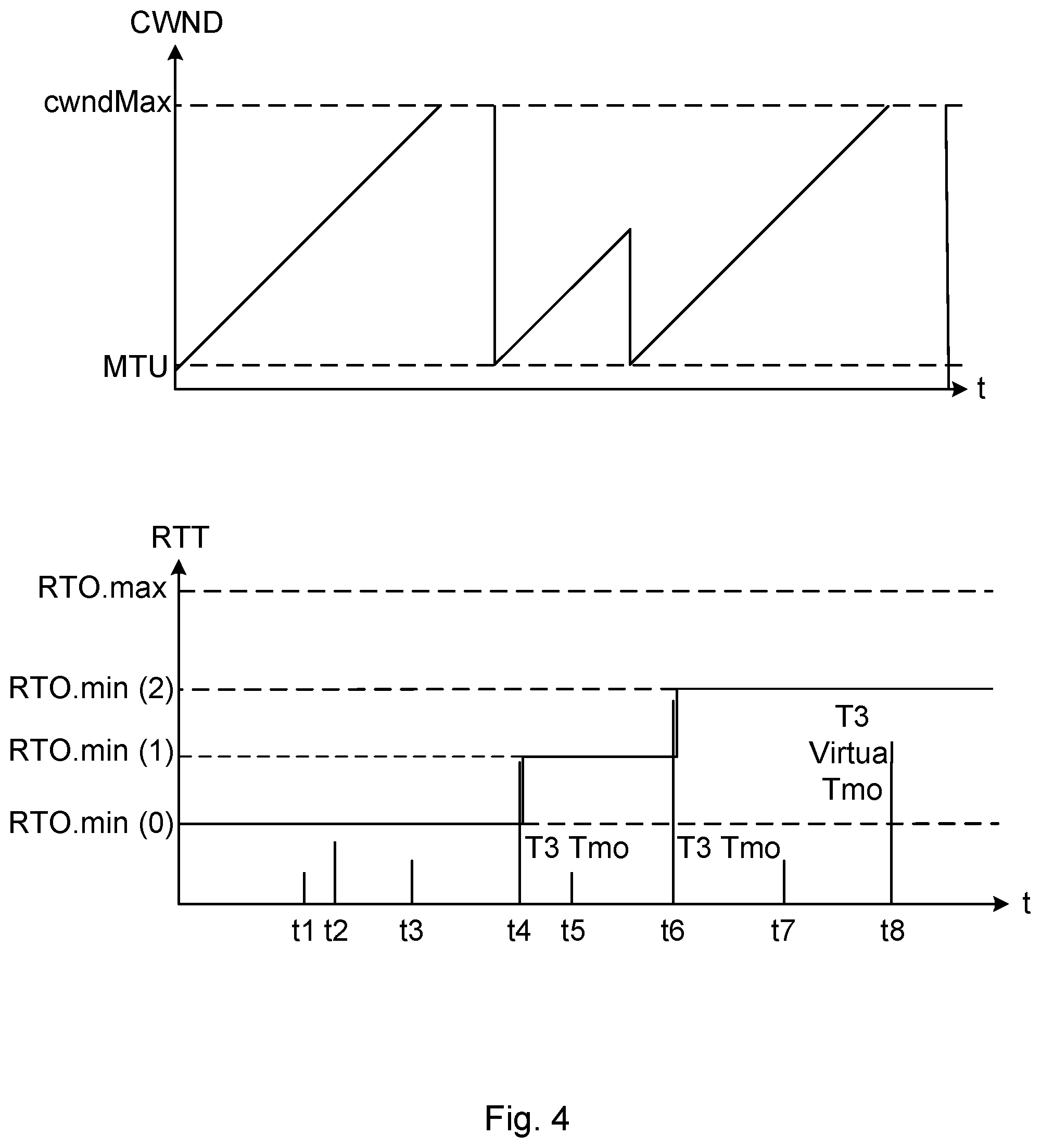 Patent US11785499 Figure 3 – Controlling timeout events for data packet transmissions