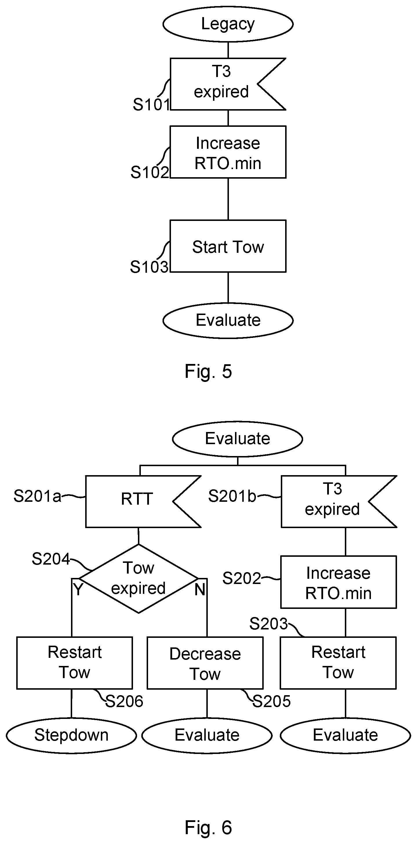 Patent US11785499 Figure 4 – Controlling timeout events for data packet transmissions