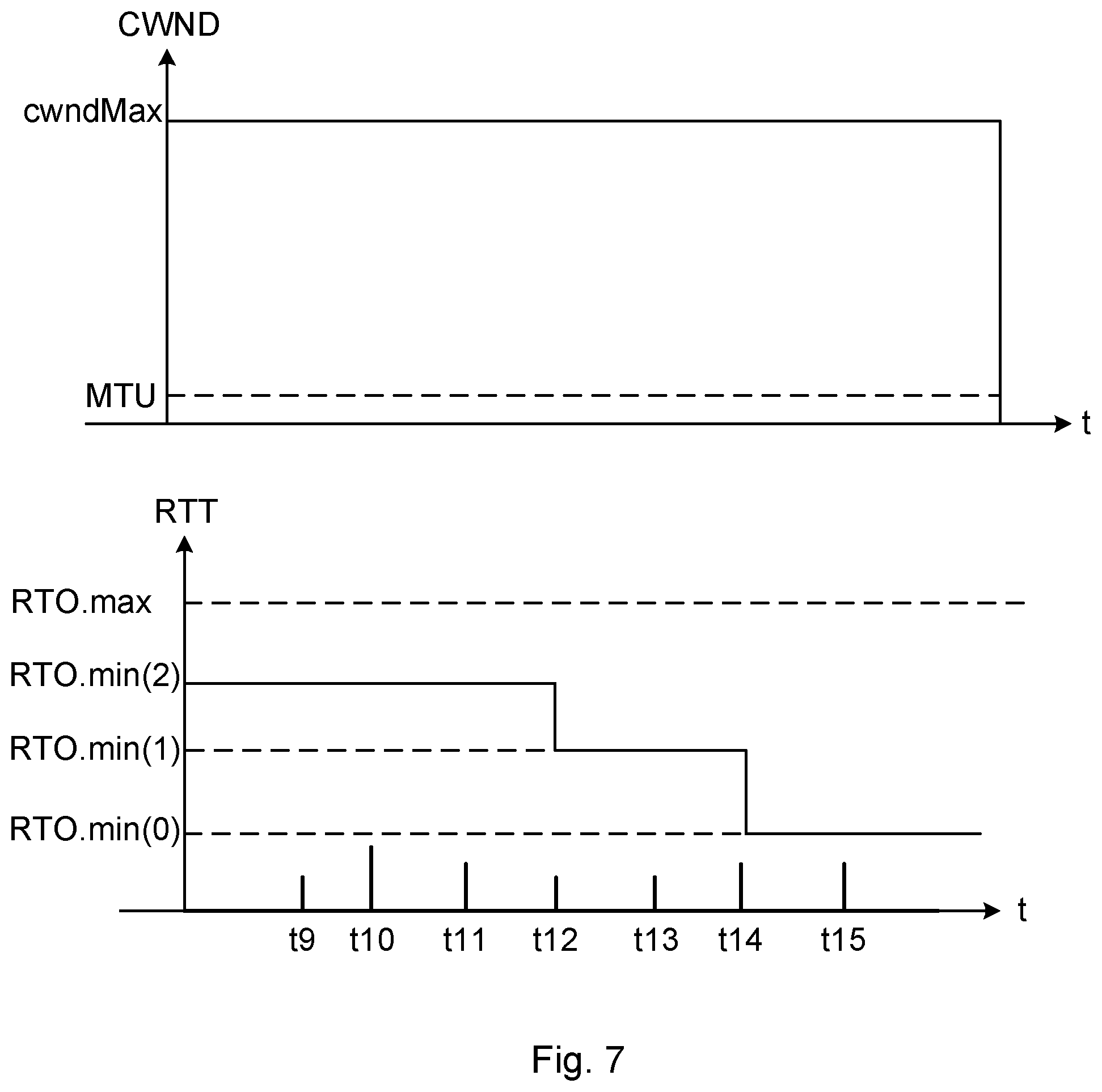 Patent US11785499 Figure 5 – Controlling timeout events for data packet transmissions