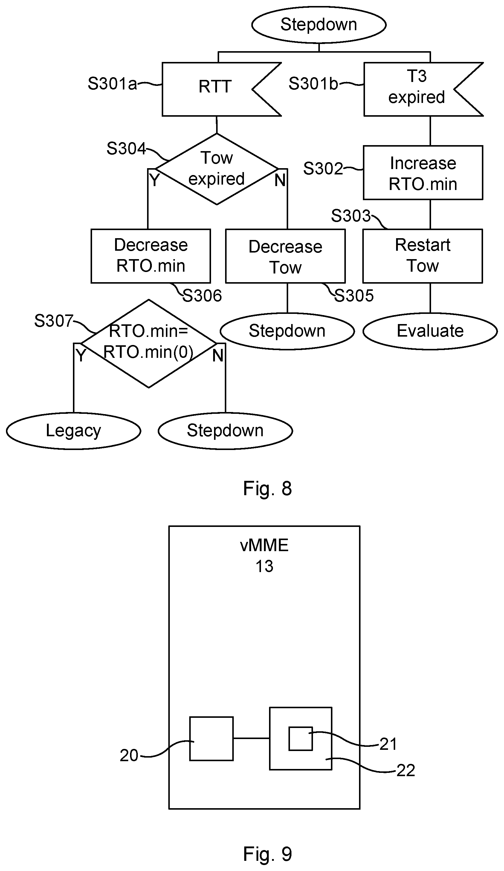 Patent US11785499 Figure 6 – Controlling timeout events for data packet transmissions