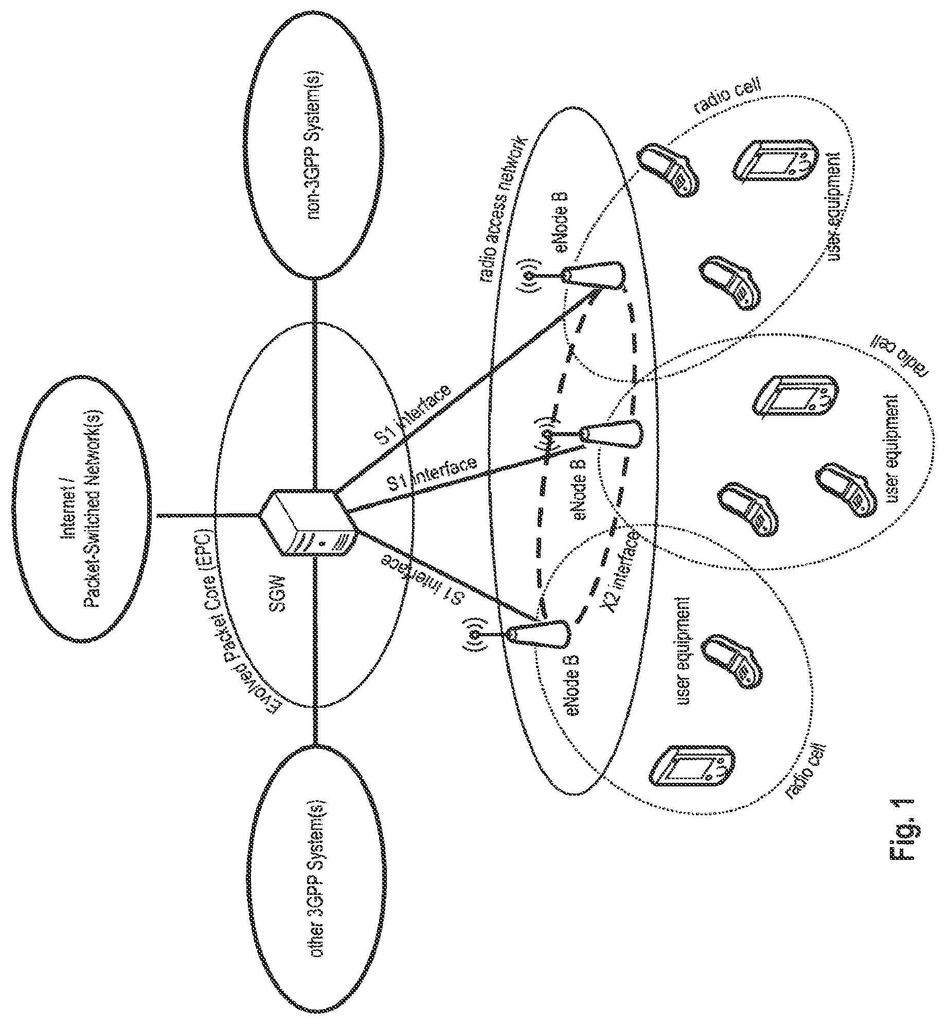 Patent US11785500 Figure 1 – Scheduling request and buffer status reporting in a mobile communication system