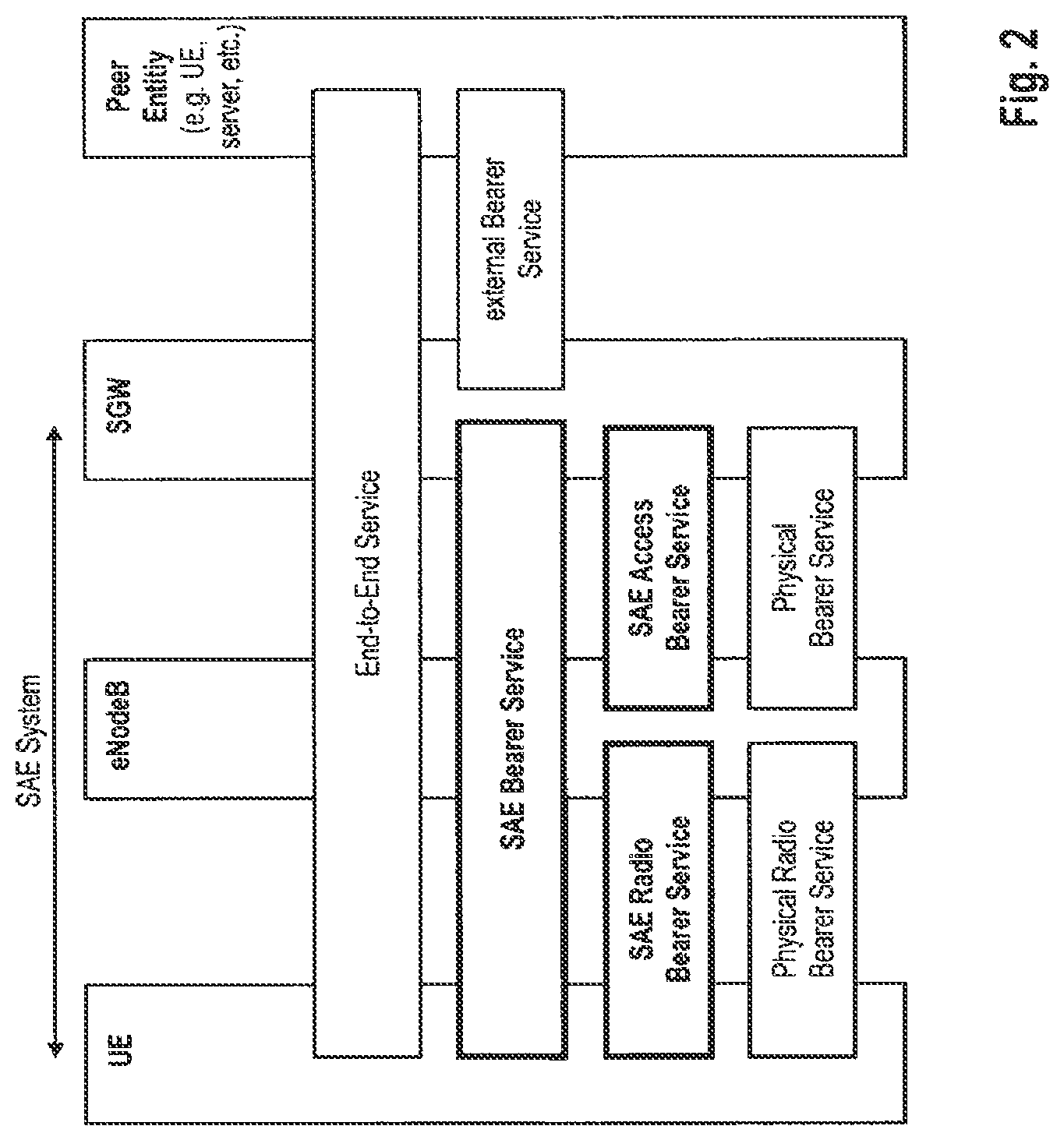 Patent US11785500 Figure 2 – Scheduling request and buffer status reporting in a mobile communication system