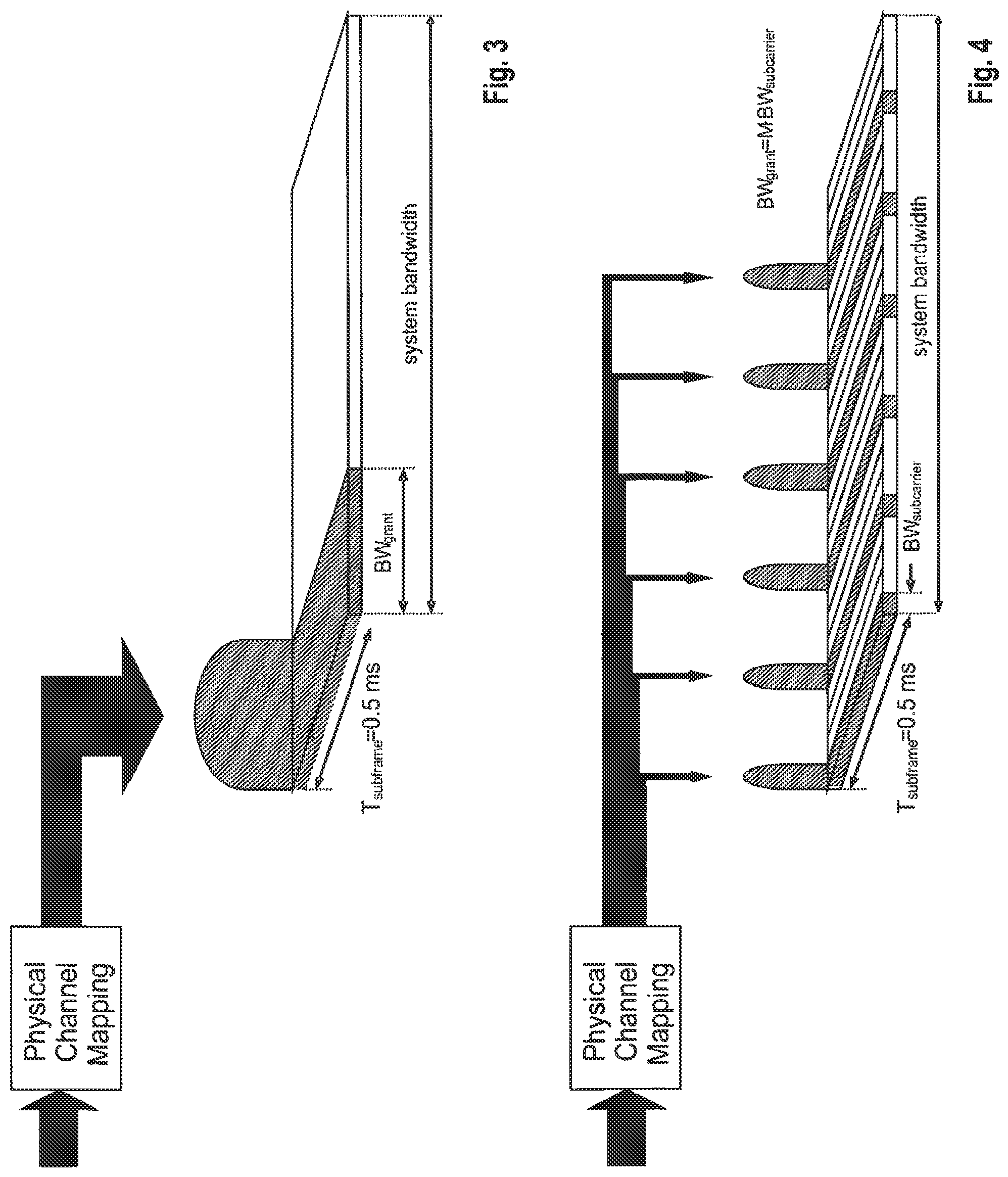 Patent US11785500 Figure 3 – Scheduling request and buffer status reporting in a mobile communication system