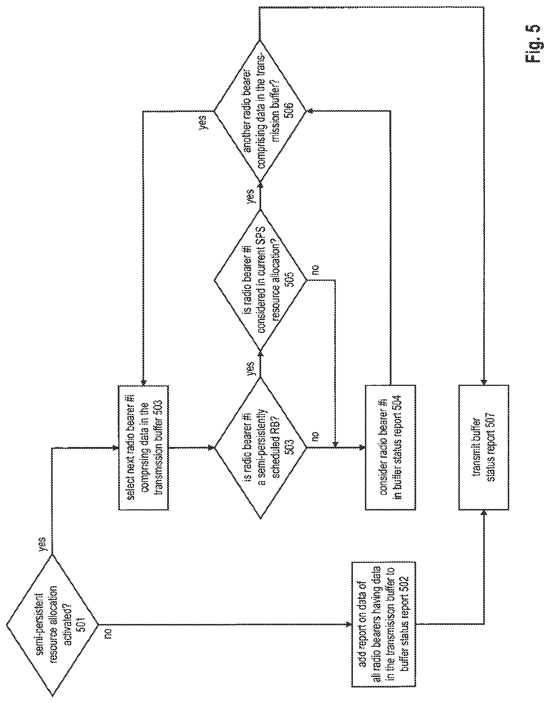 Patent US11785500 Figure 4 – Scheduling request and buffer status reporting in a mobile communication system