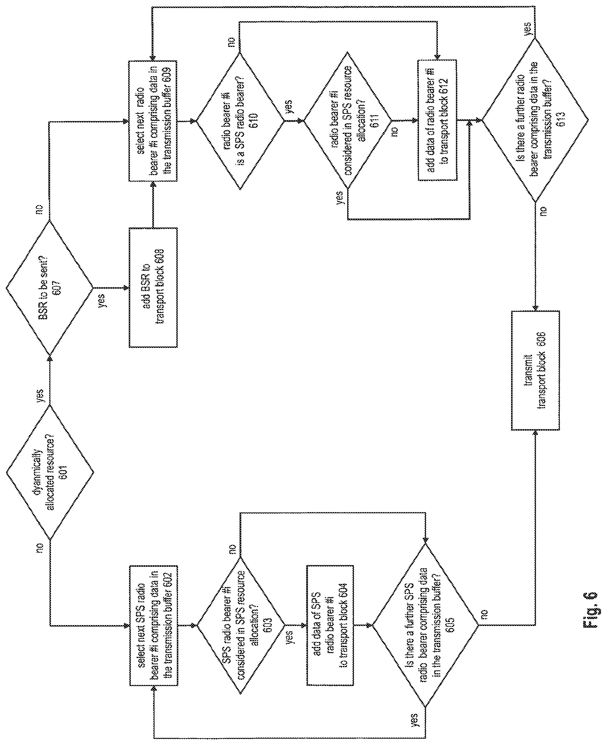 Patent US11785500 Figure 5 – Scheduling request and buffer status reporting in a mobile communication system
