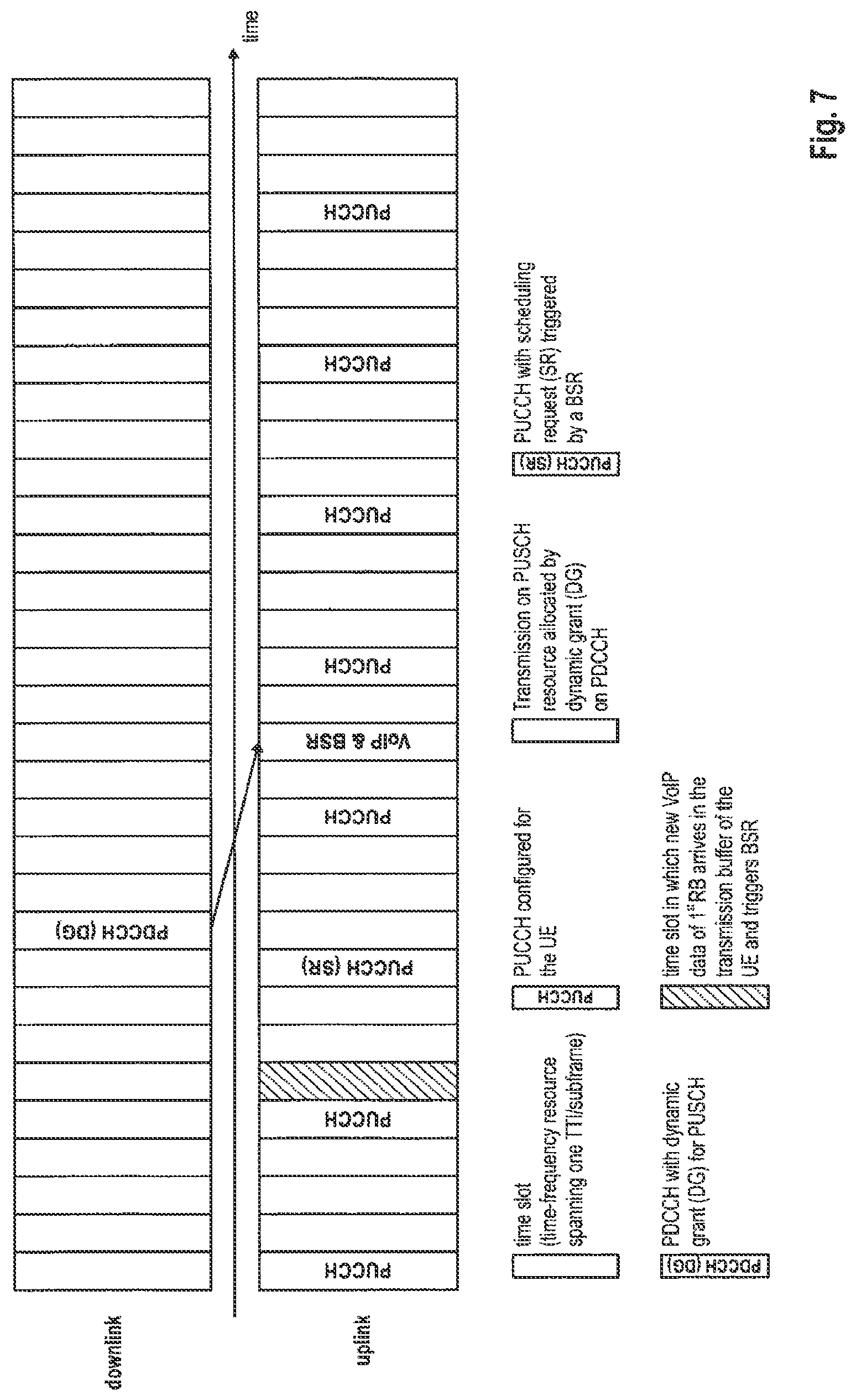 Patent US11785500 Figure 6 – Scheduling request and buffer status reporting in a mobile communication system