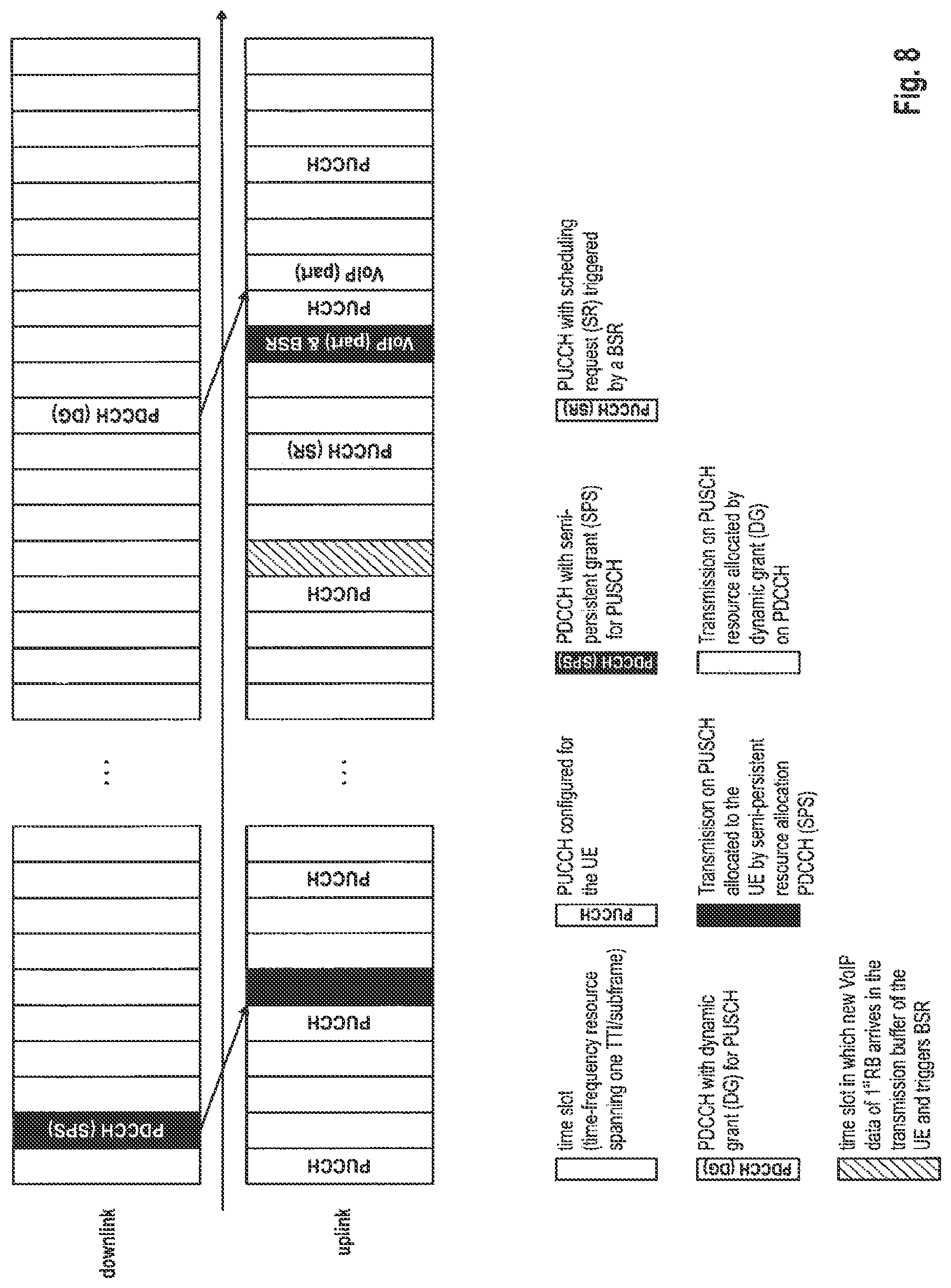 Patent US11785500 Figure 7 – Scheduling request and buffer status reporting in a mobile communication system