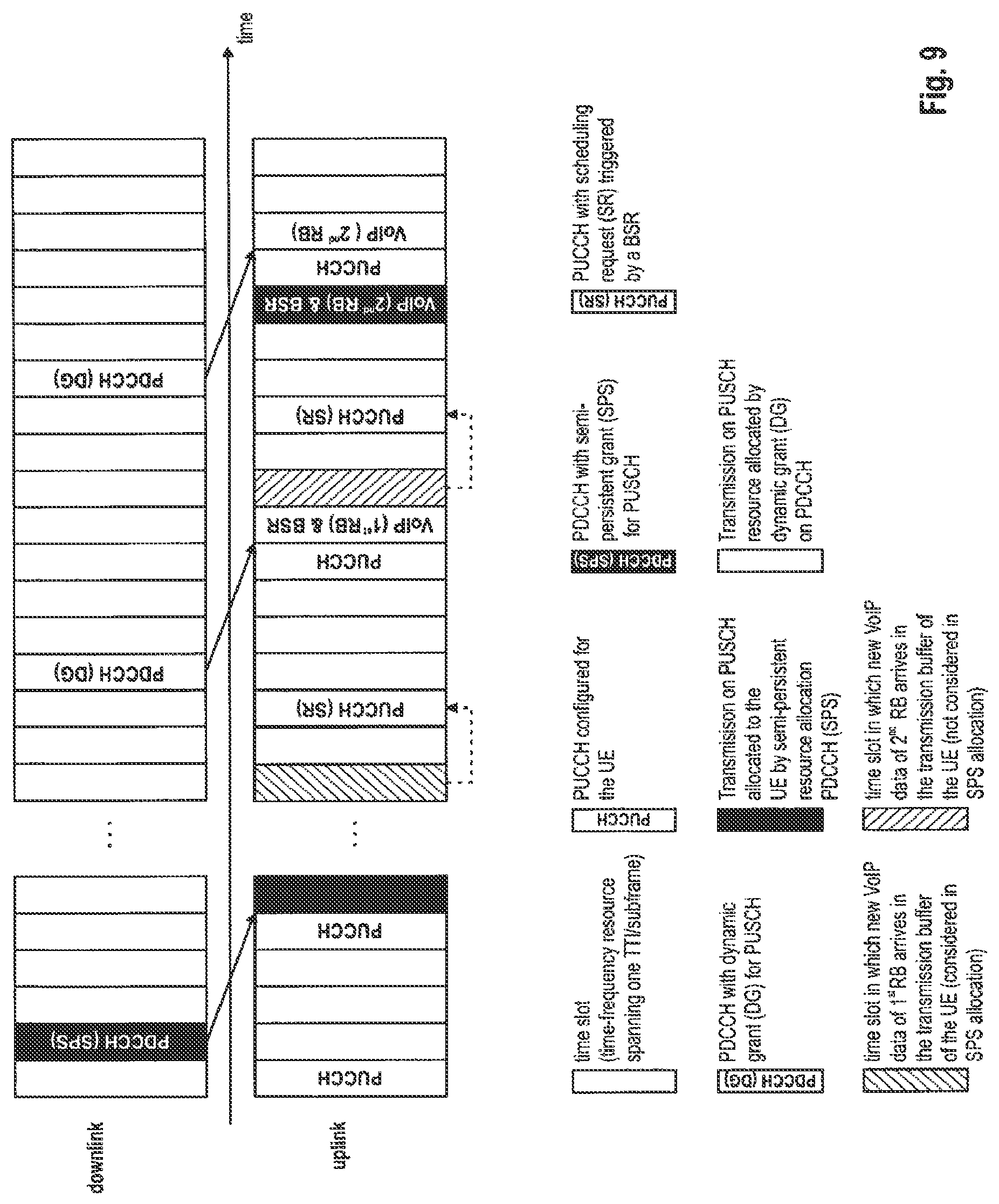 Patent US11785500 Figure 8 – Scheduling request and buffer status reporting in a mobile communication system