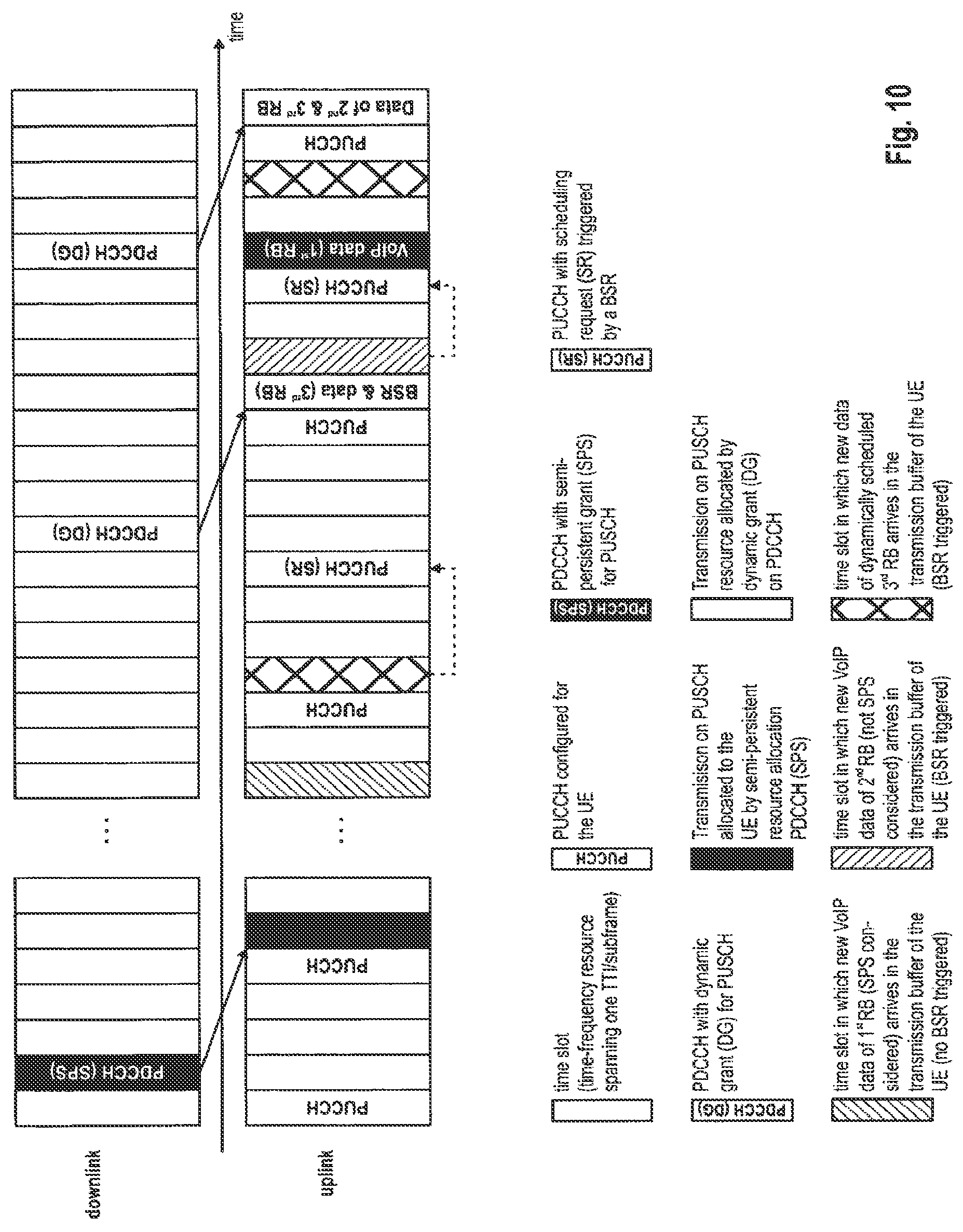 Patent US11785500 Figure 9 – Scheduling request and buffer status reporting in a mobile communication system