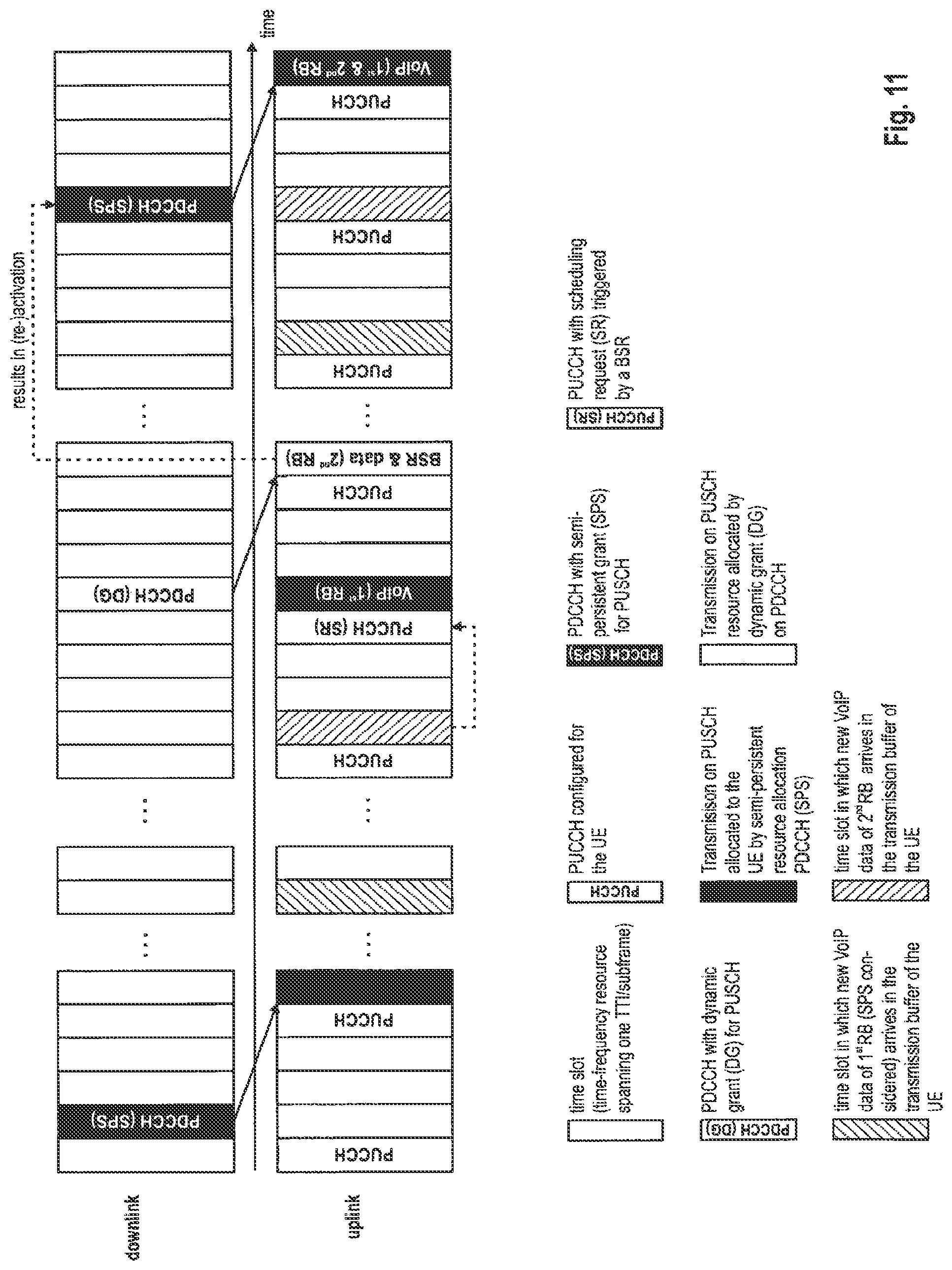 Patent US11785500 Figure 10 – Scheduling request and buffer status reporting in a mobile communication system