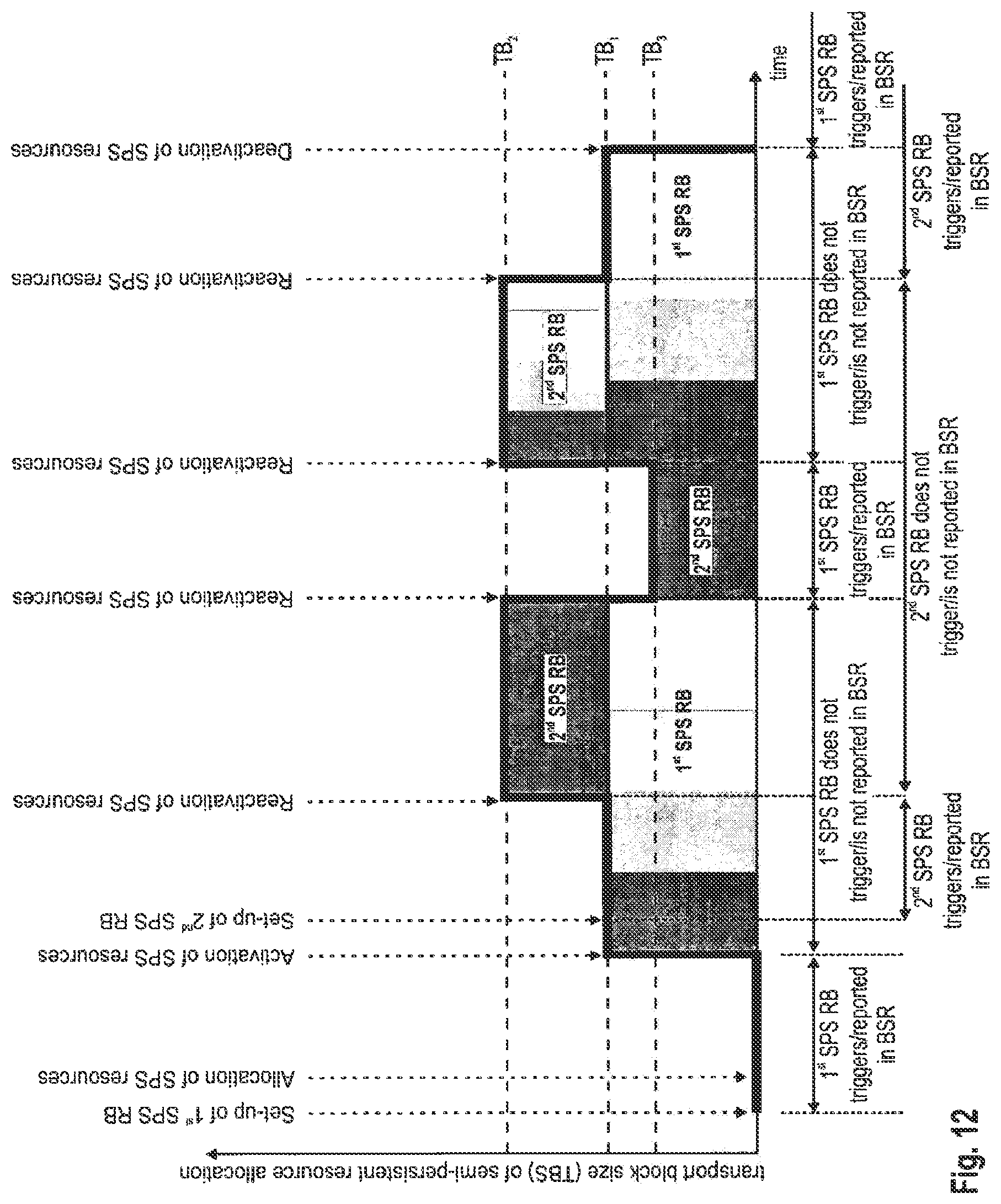 Patent US11785500 Figure 11 – Scheduling request and buffer status reporting in a mobile communication system