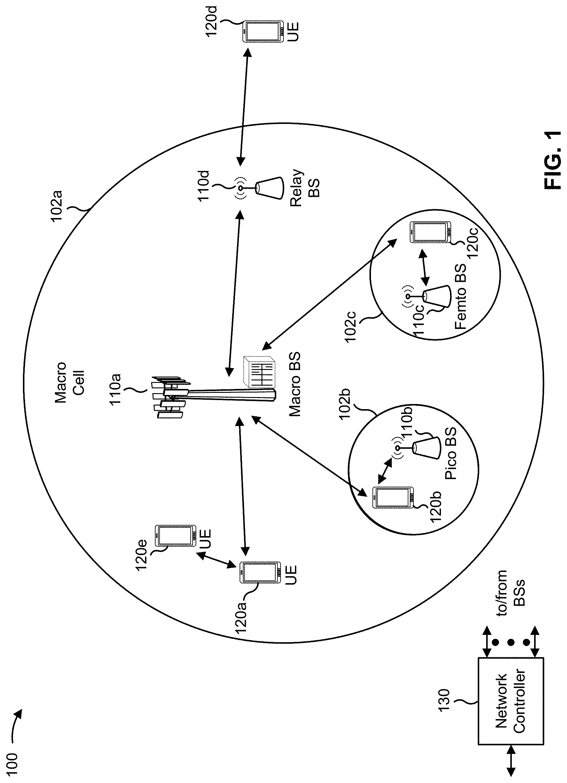 Patent US11785501 Figure 1 – Techniques for timer adjustment for packet loss