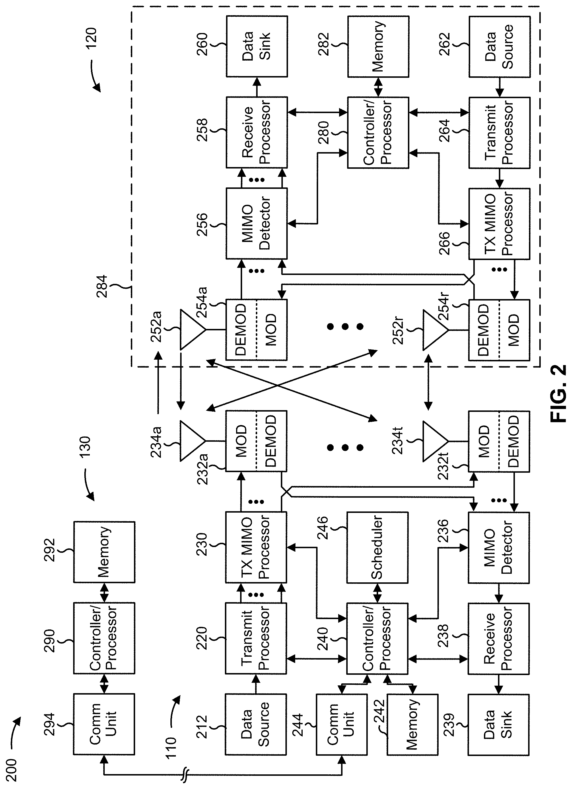 Patent US11785501 Figure 2 – Techniques for timer adjustment for packet loss
