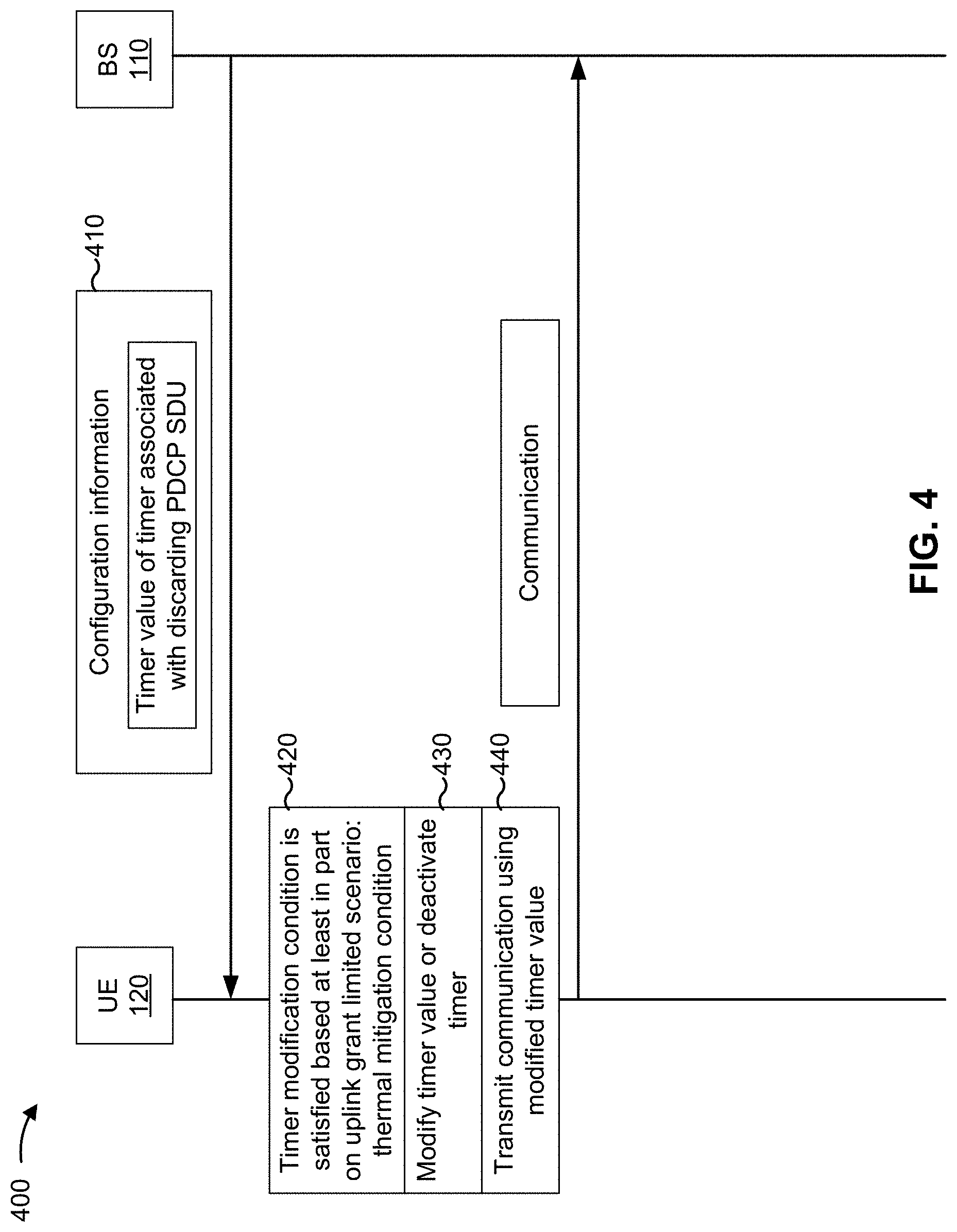 Patent US11785501 Figure 4 – Techniques for timer adjustment for packet loss