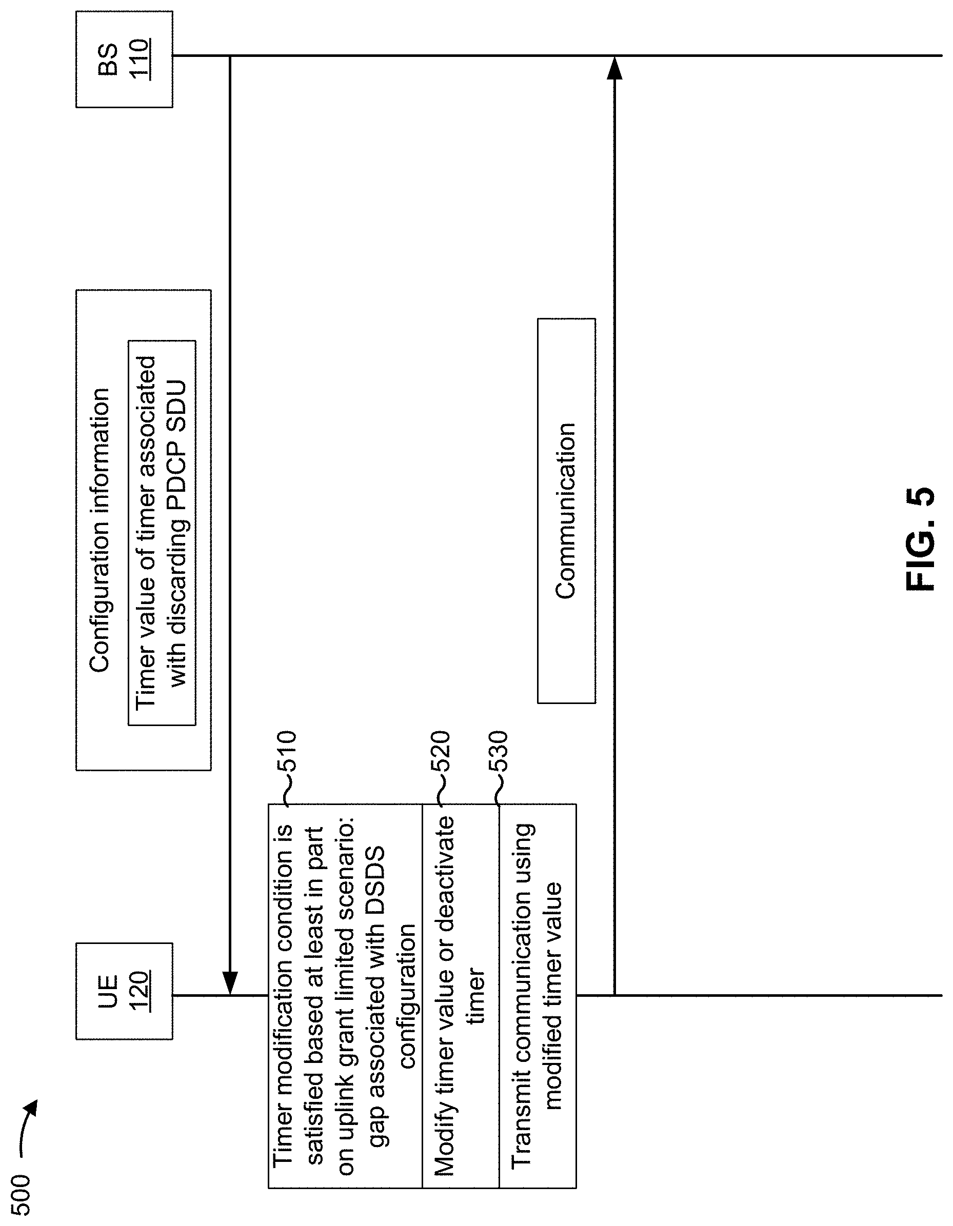 Patent US11785501 Figure 5 – Techniques for timer adjustment for packet loss
