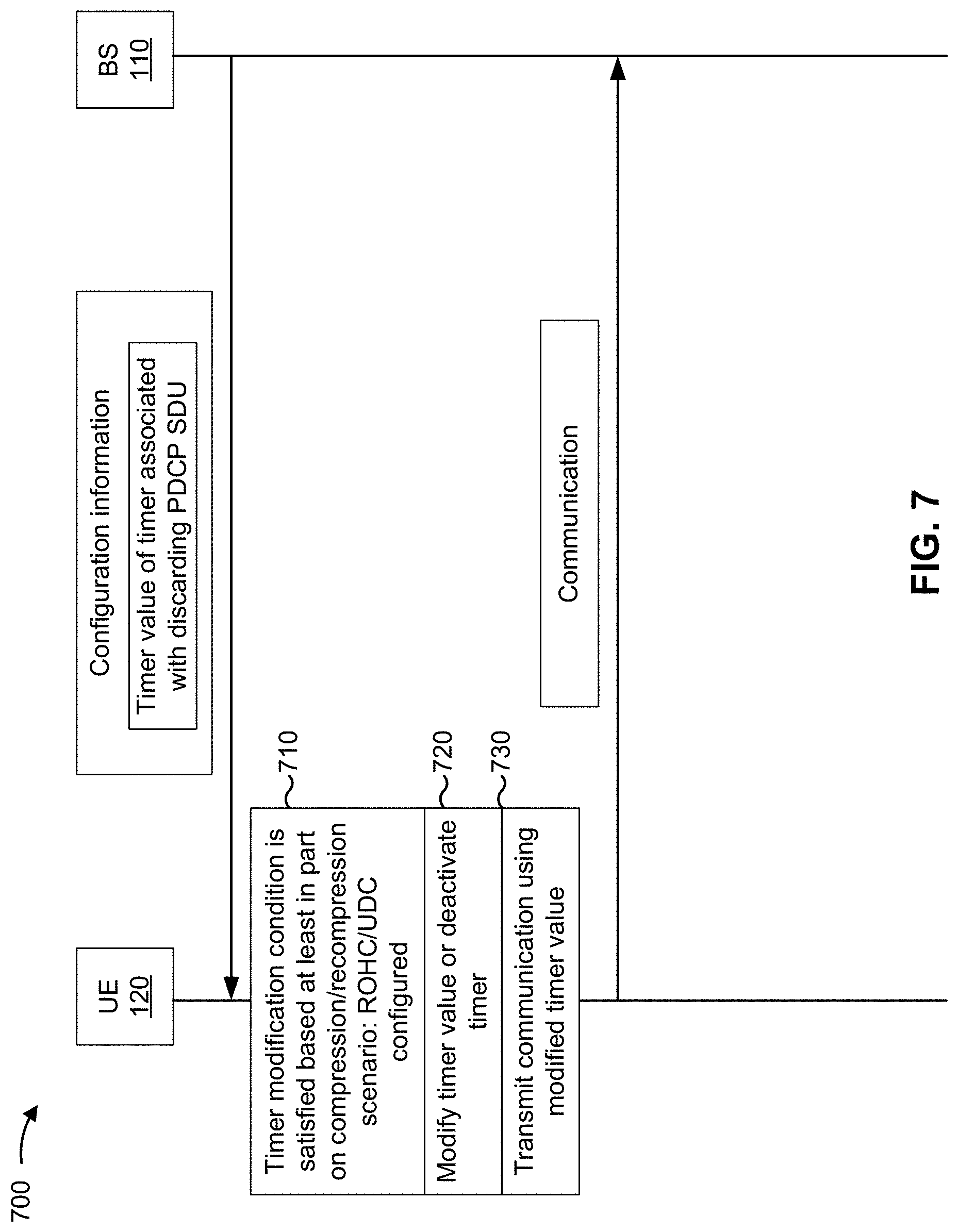 Patent US11785501 Figure 7 – Techniques for timer adjustment for packet loss