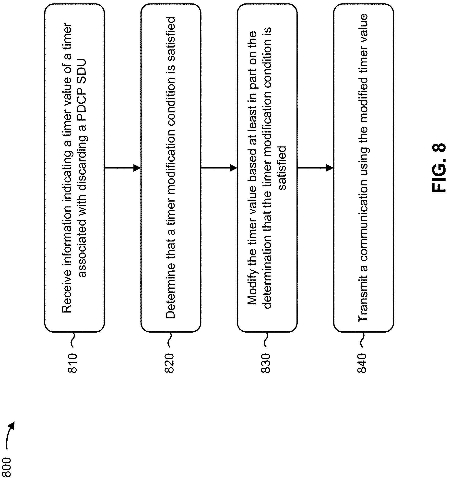 Patent US11785501 Figure 8 – Techniques for timer adjustment for packet loss