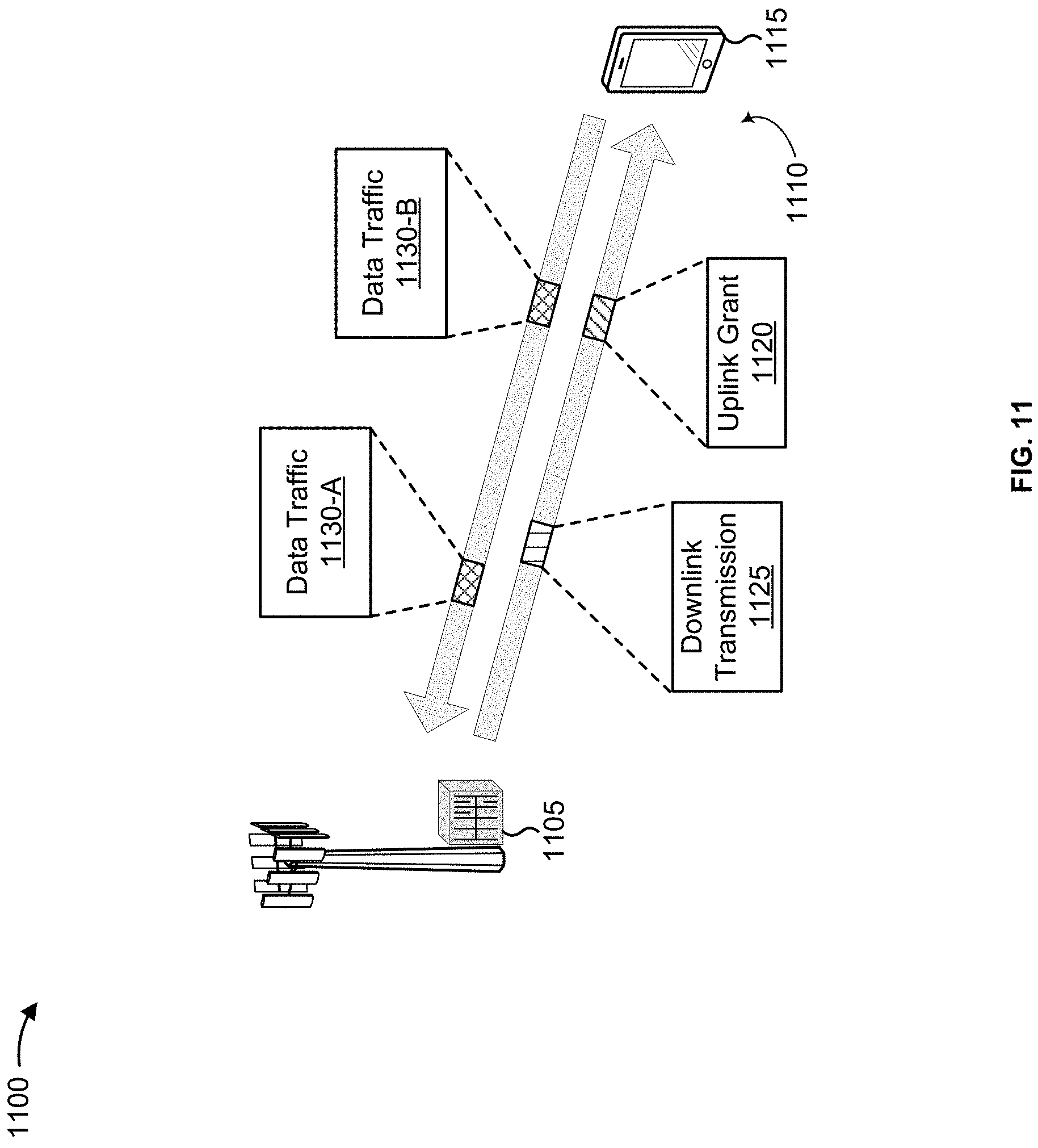 Patent US11785501 Figure 11 – Techniques for timer adjustment for packet loss