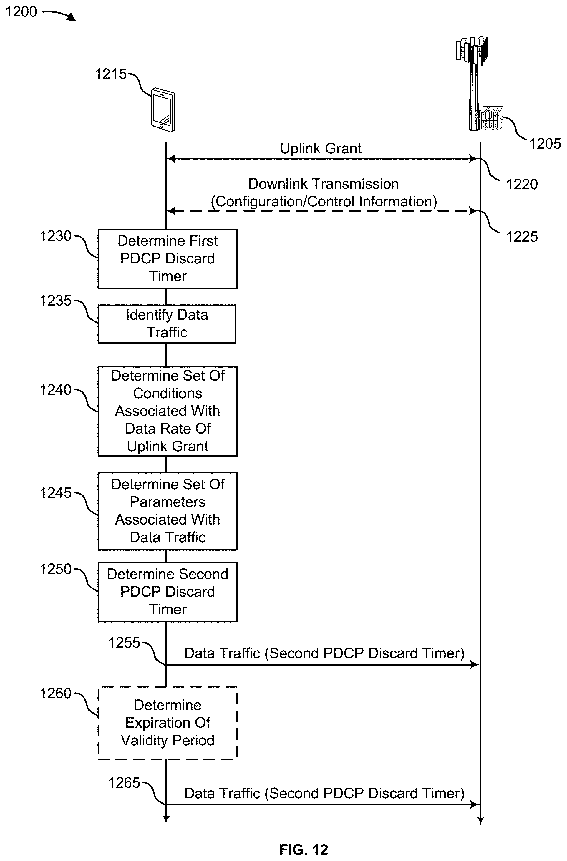 Patent US11785501 Figure 12 – Techniques for timer adjustment for packet loss