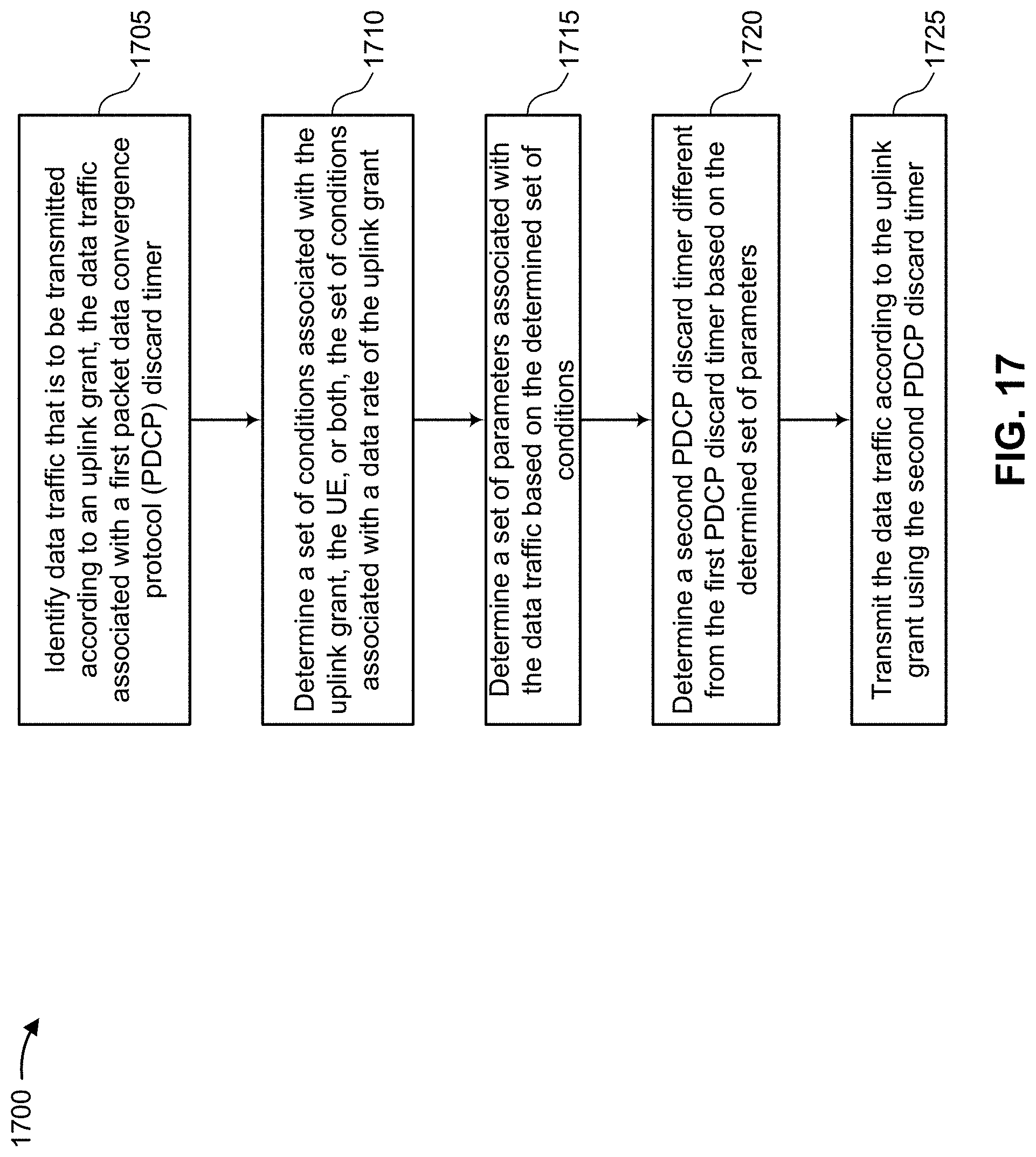 Patent US11785501 Figure 17 – Techniques for timer adjustment for packet loss
