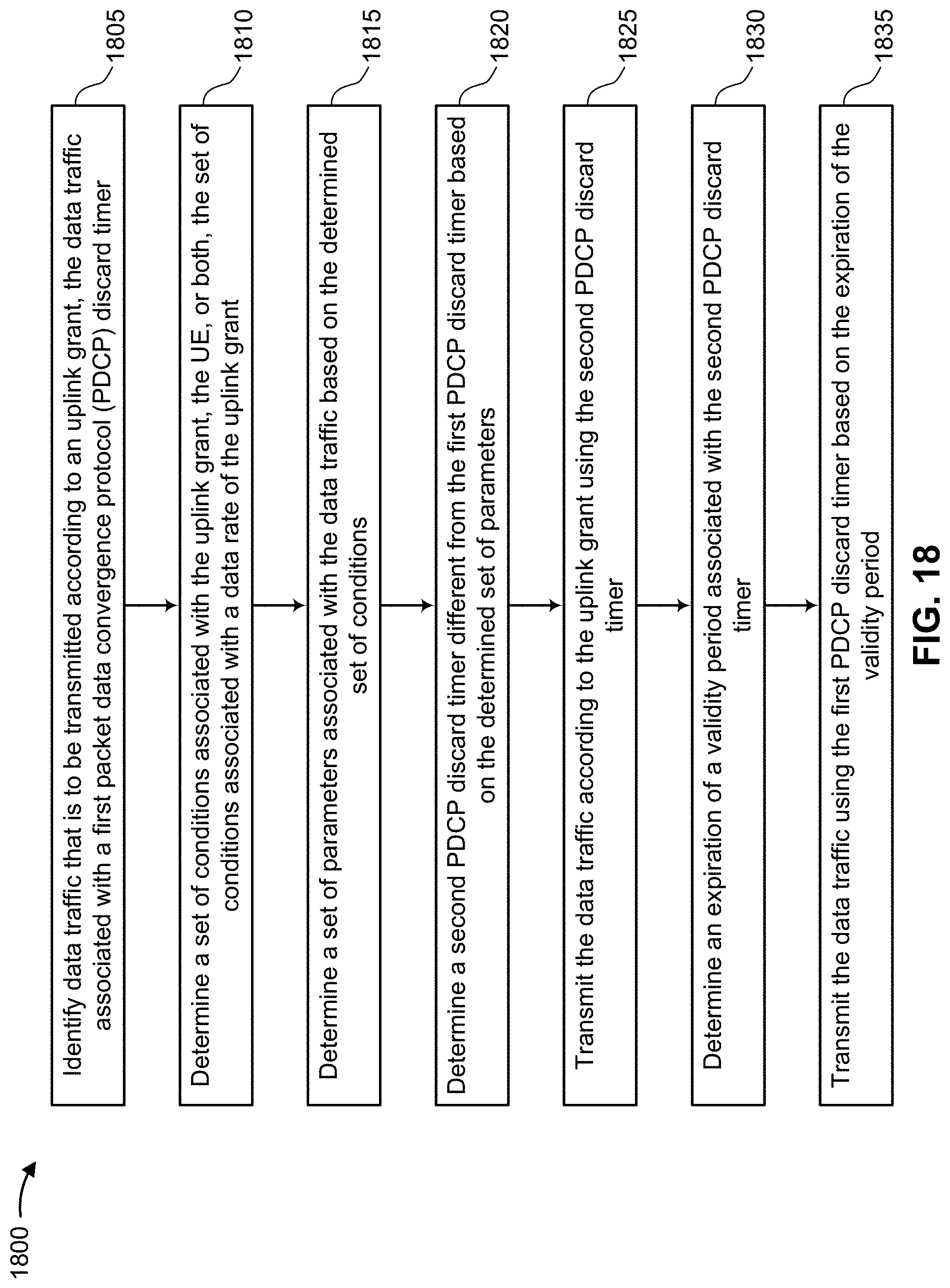 Patent US11785501 Figure 18 – Techniques for timer adjustment for packet loss
