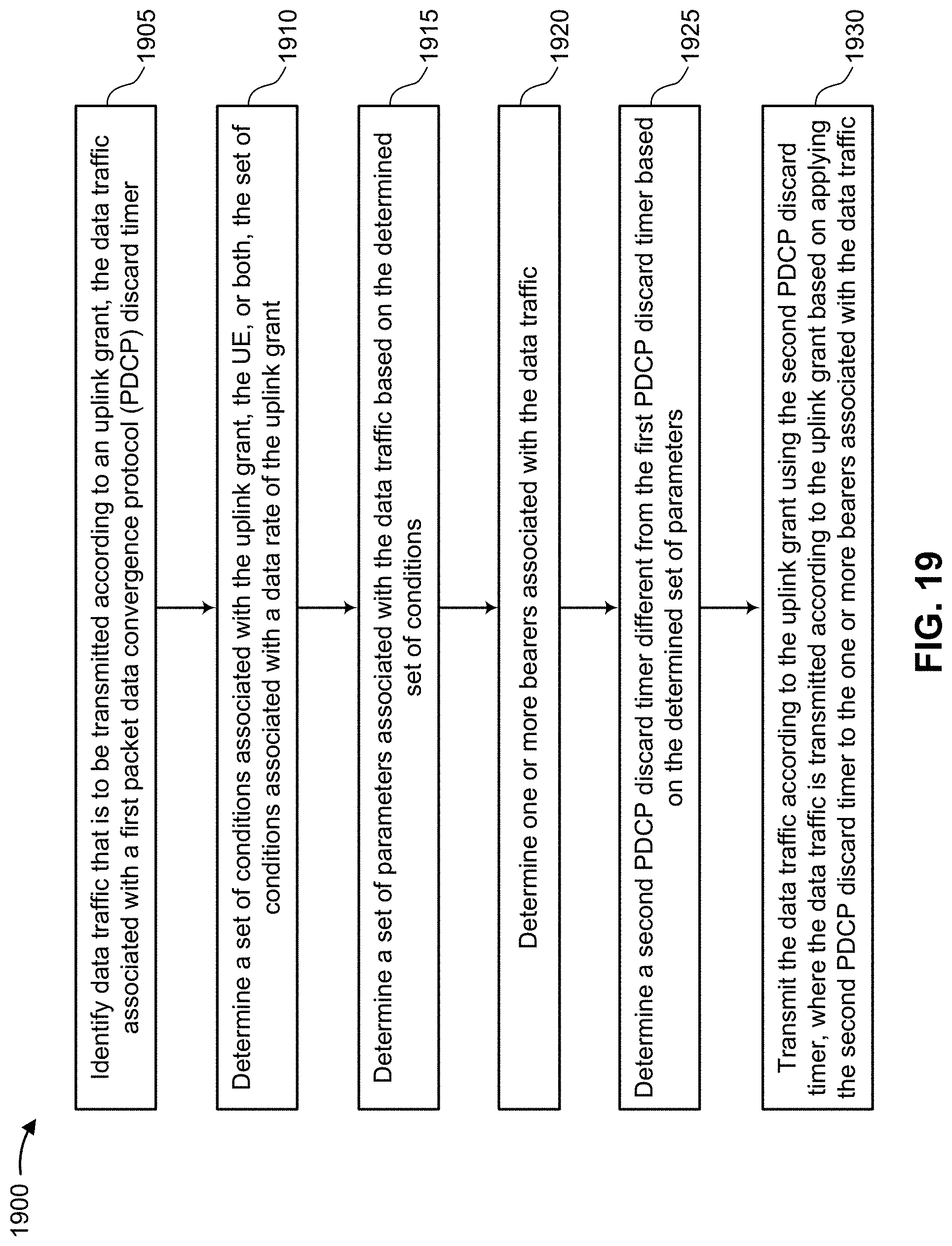 Patent US11785501 Figure 19 – Techniques for timer adjustment for packet loss