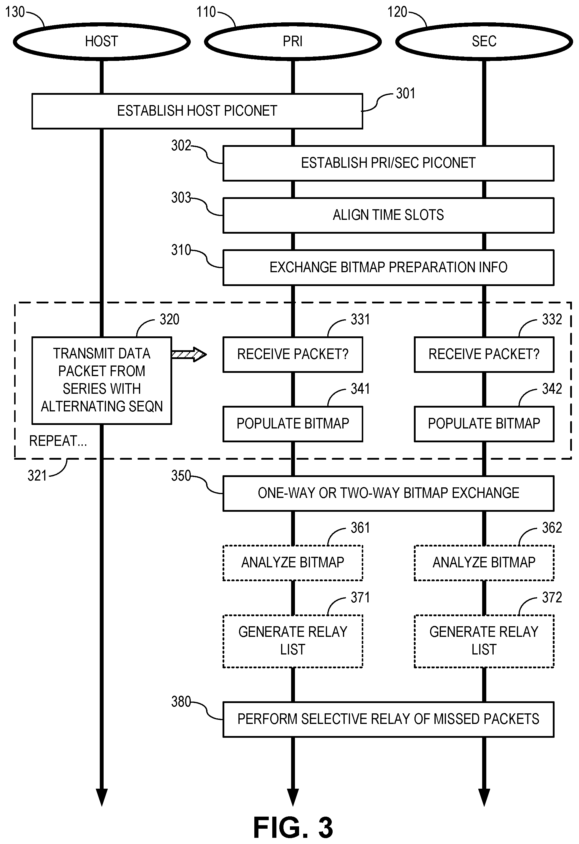 Patent US11785502 Figure 3 – Selective relay of data packets