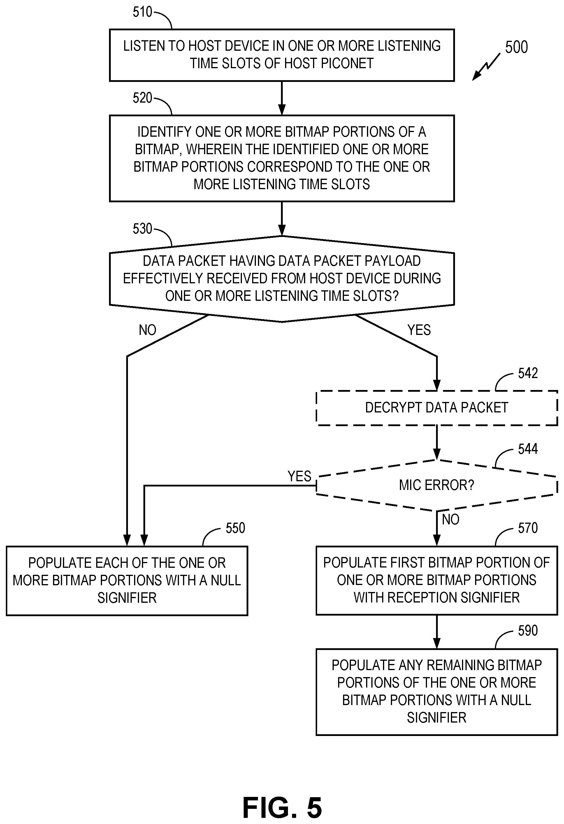 Patent US11785502 Figure 5 – Selective relay of data packets
