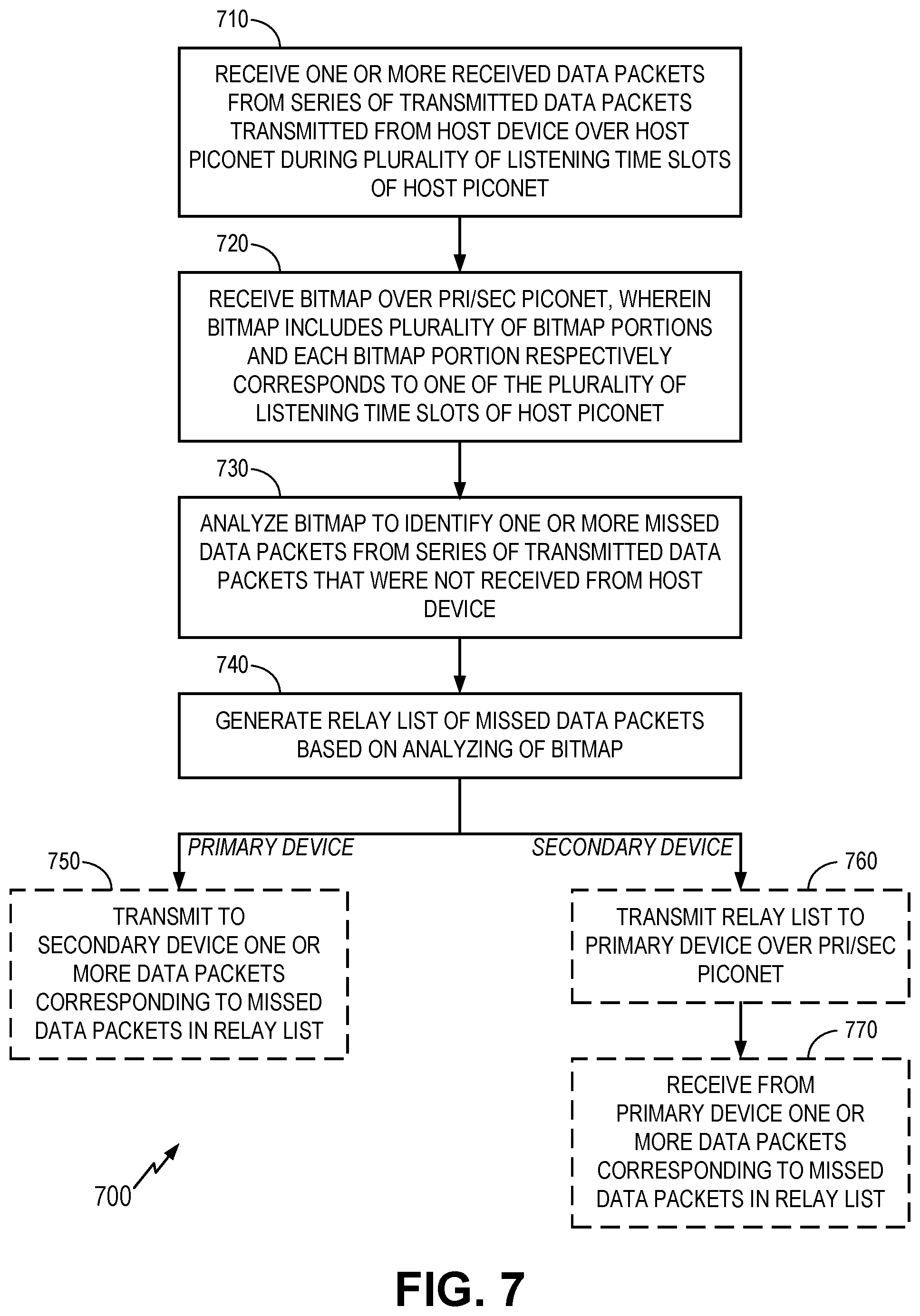 Patent US11785502 Figure 7 – Selective relay of data packets