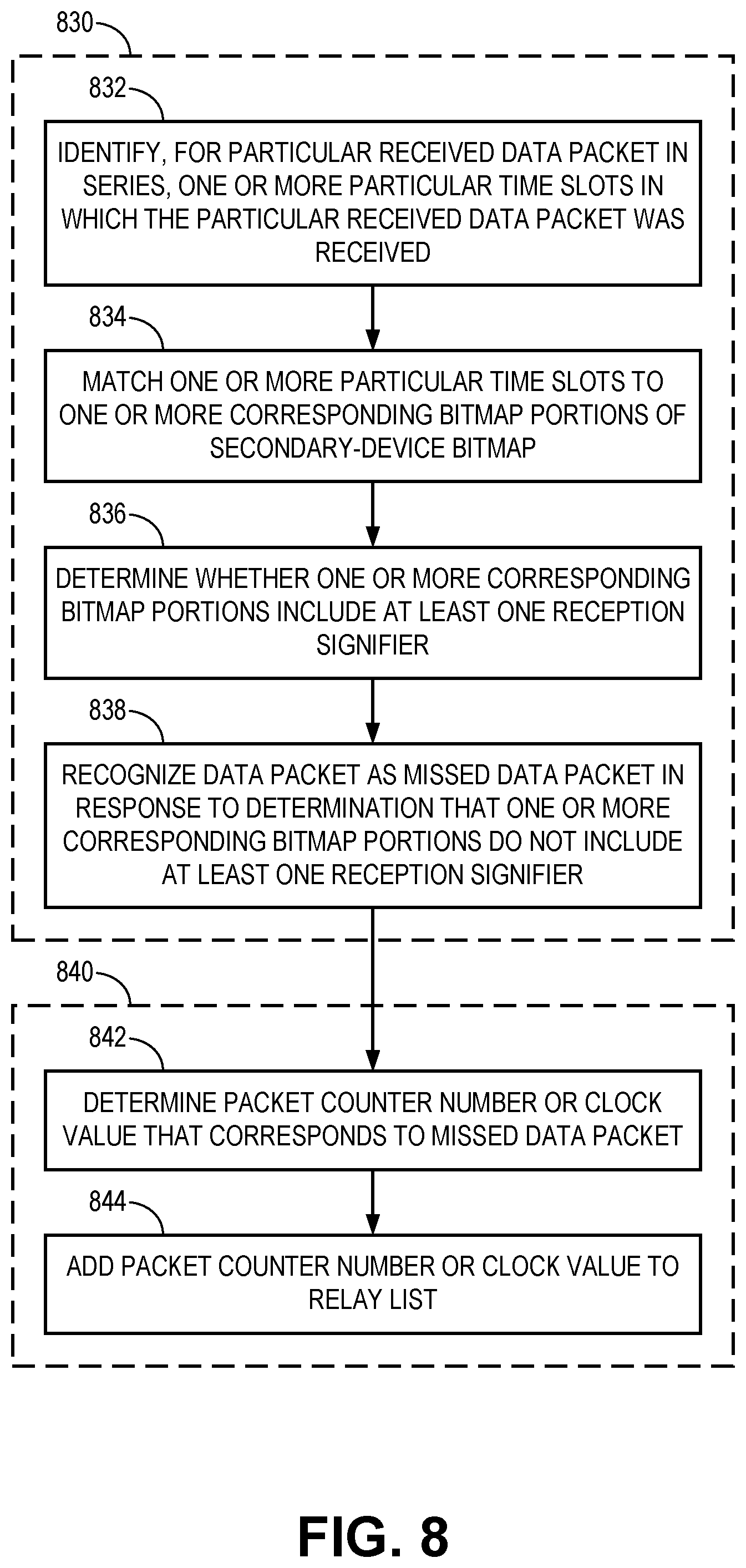 Patent US11785502 Figure 8 – Selective relay of data packets