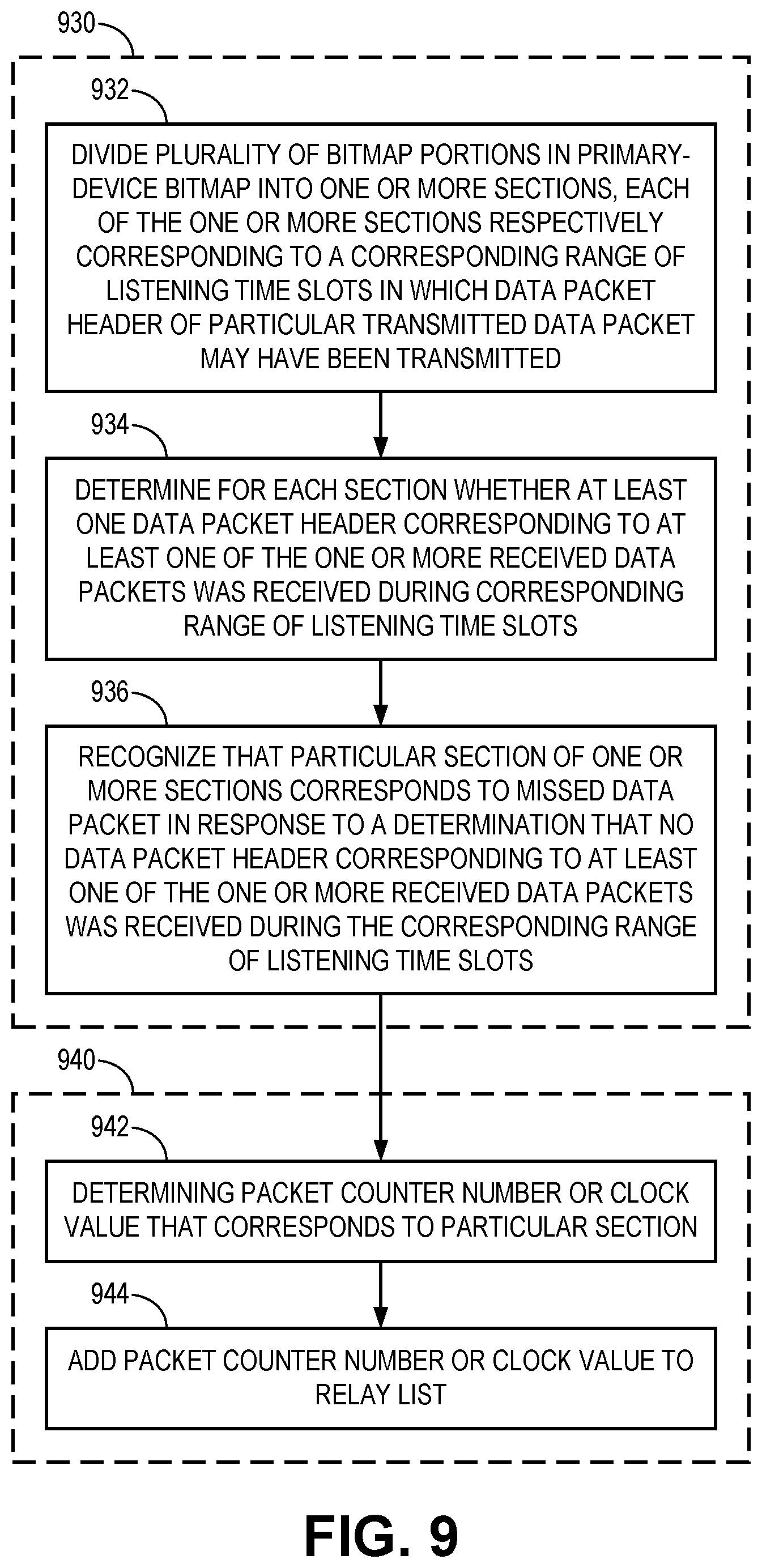 Patent US11785502 Figure 9 – Selective relay of data packets