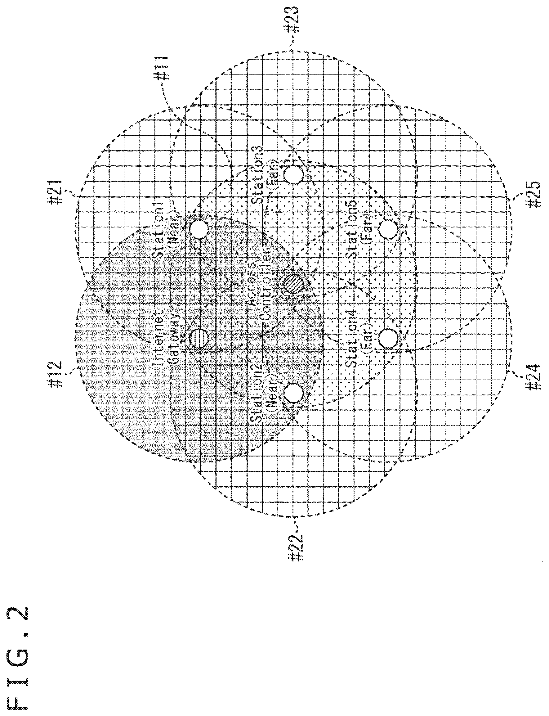 Patent US11785503 Figure 2 – Communication apparatus for transmitting trigger frames and receiving multiplexed data from a plurality of apparatuses