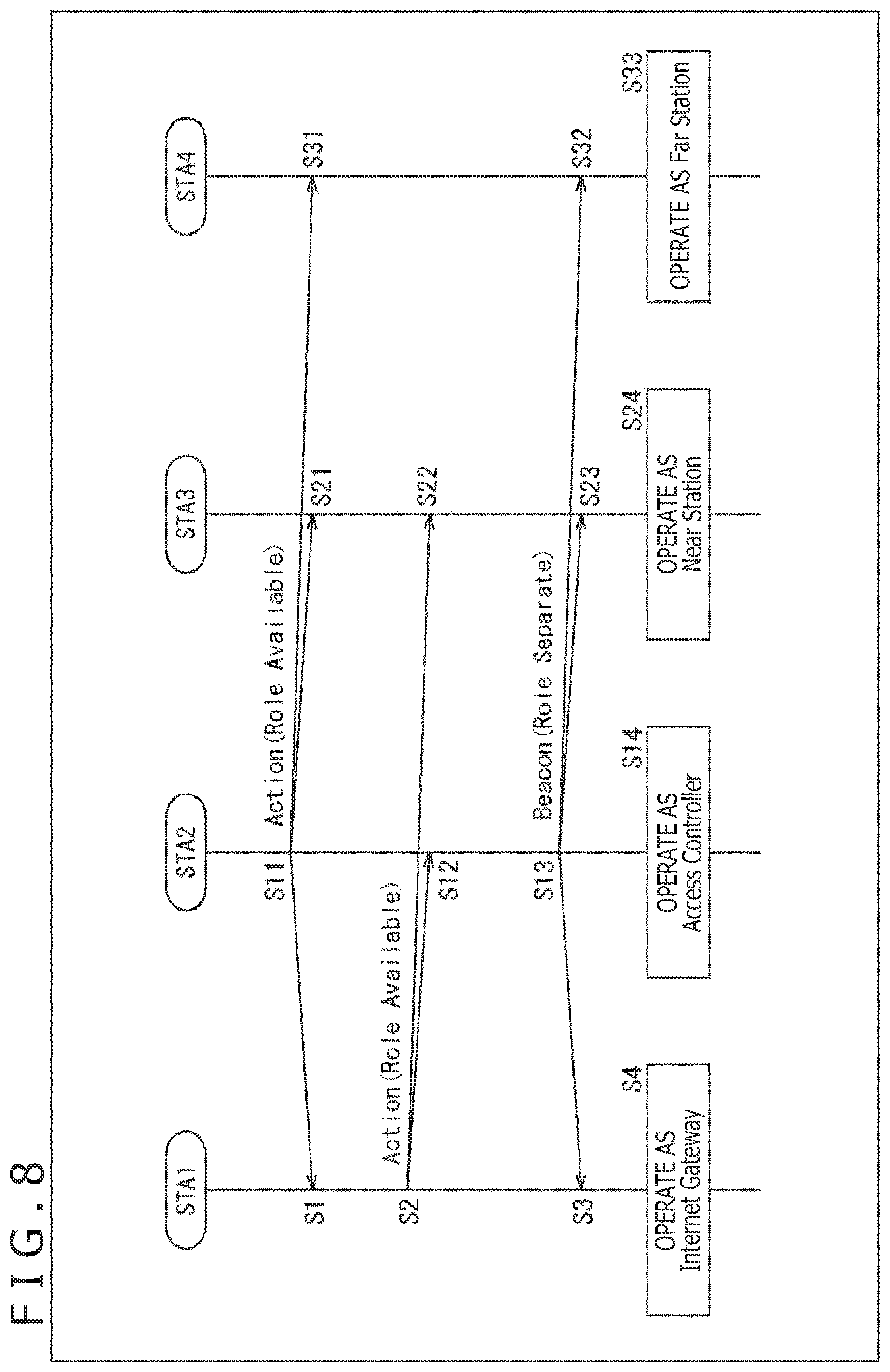 Patent US11785503 Figure 8 – Communication apparatus for transmitting trigger frames and receiving multiplexed data from a plurality of apparatuses