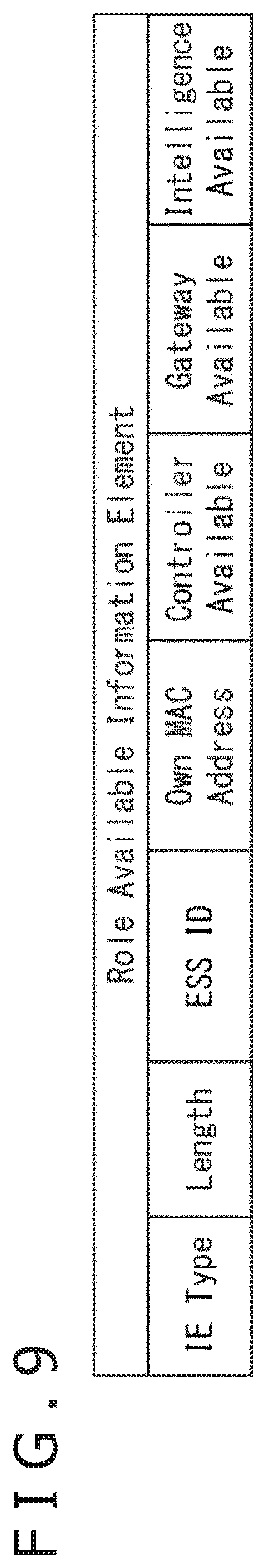 Patent US11785503 Figure 9 – Communication apparatus for transmitting trigger frames and receiving multiplexed data from a plurality of apparatuses