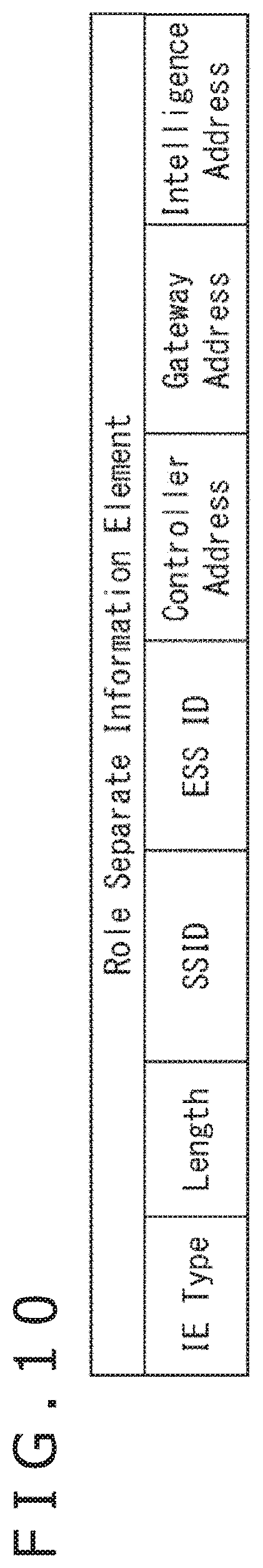 Patent US11785503 Figure 10 – Communication apparatus for transmitting trigger frames and receiving multiplexed data from a plurality of apparatuses