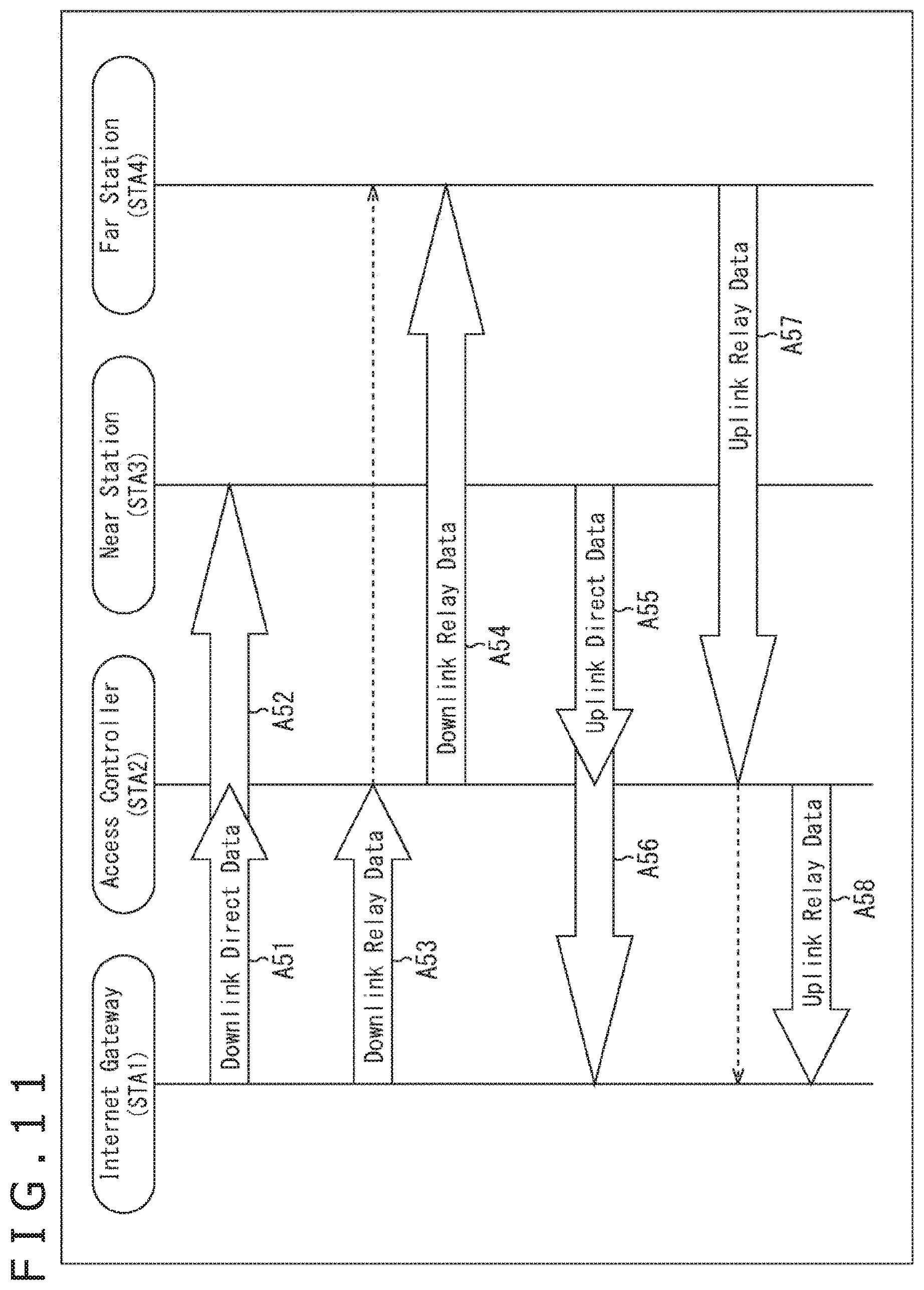 Patent US11785503 Figure 11 – Communication apparatus for transmitting trigger frames and receiving multiplexed data from a plurality of apparatuses