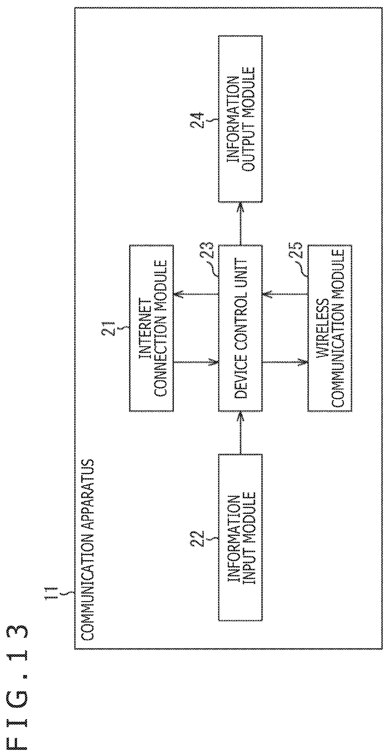 Patent US11785503 Figure 13 – Communication apparatus for transmitting trigger frames and receiving multiplexed data from a plurality of apparatuses