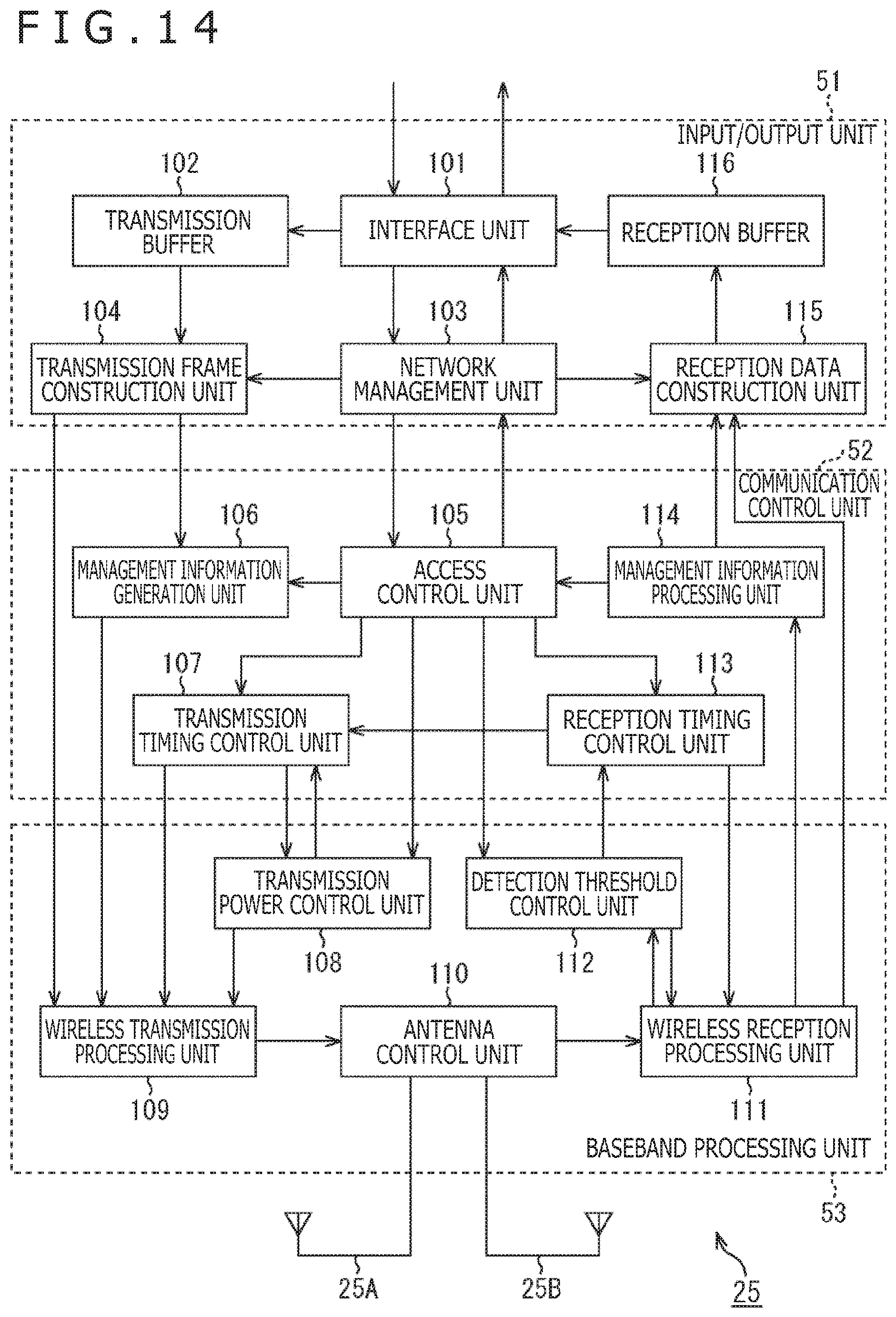 Patent US11785503 Figure 14 – Communication apparatus for transmitting trigger frames and receiving multiplexed data from a plurality of apparatuses