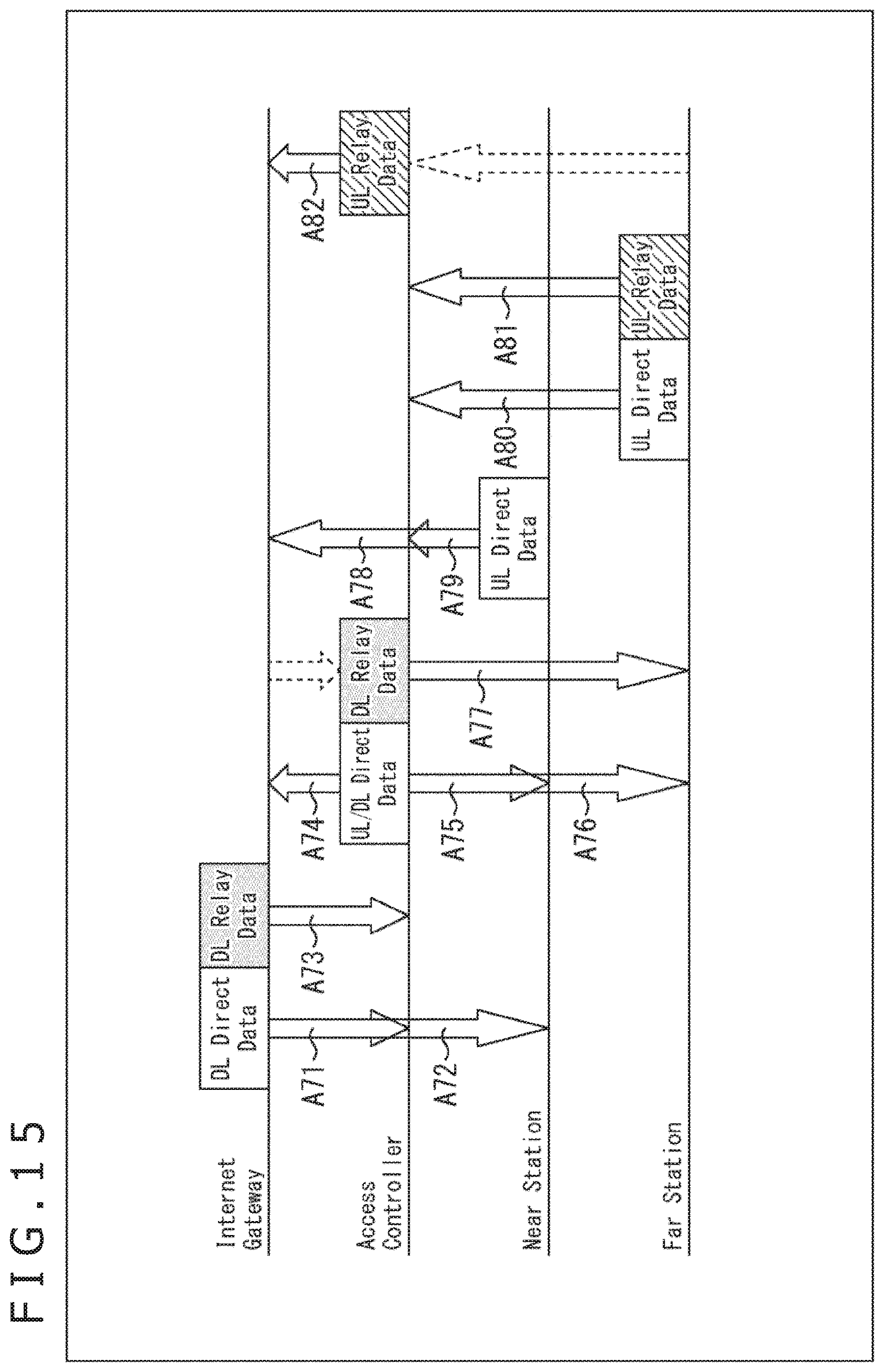 Patent US11785503 Figure 15 – Communication apparatus for transmitting trigger frames and receiving multiplexed data from a plurality of apparatuses