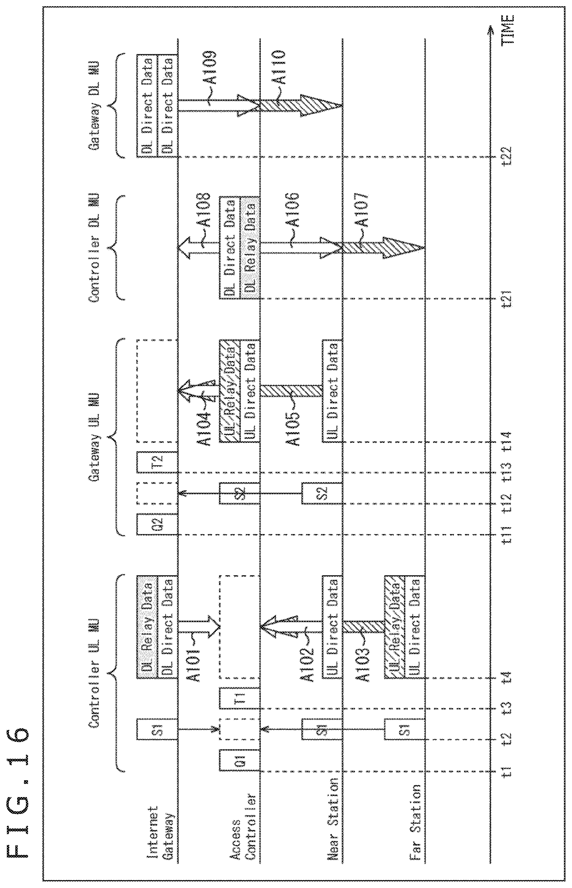 Patent US11785503 Figure 16 – Communication apparatus for transmitting trigger frames and receiving multiplexed data from a plurality of apparatuses