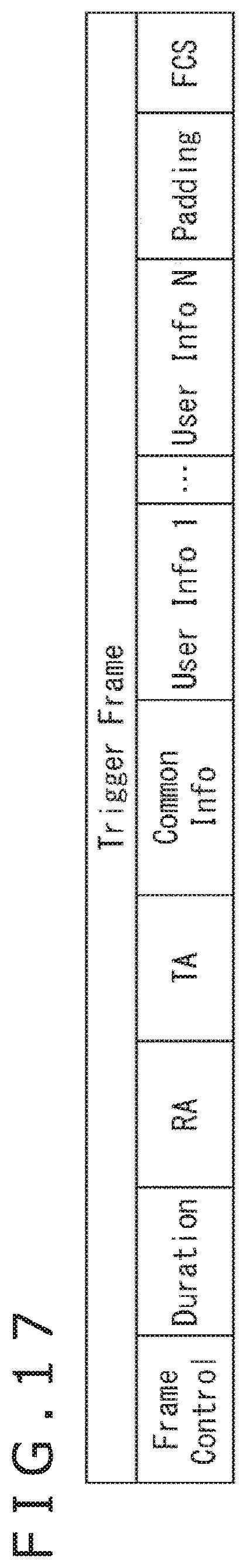 Patent US11785503 Figure 17 – Communication apparatus for transmitting trigger frames and receiving multiplexed data from a plurality of apparatuses