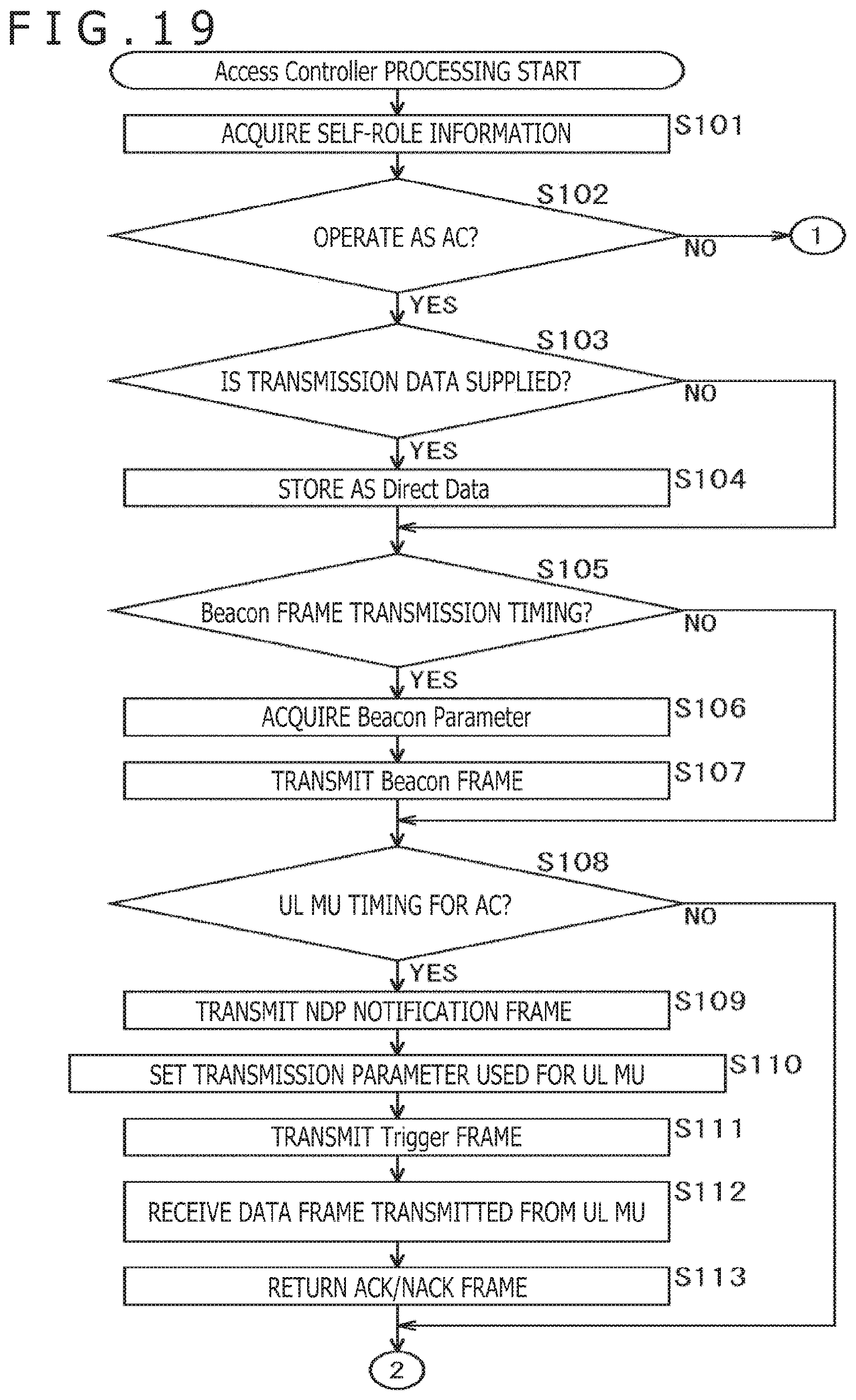 Patent US11785503 Figure 19 – Communication apparatus for transmitting trigger frames and receiving multiplexed data from a plurality of apparatuses