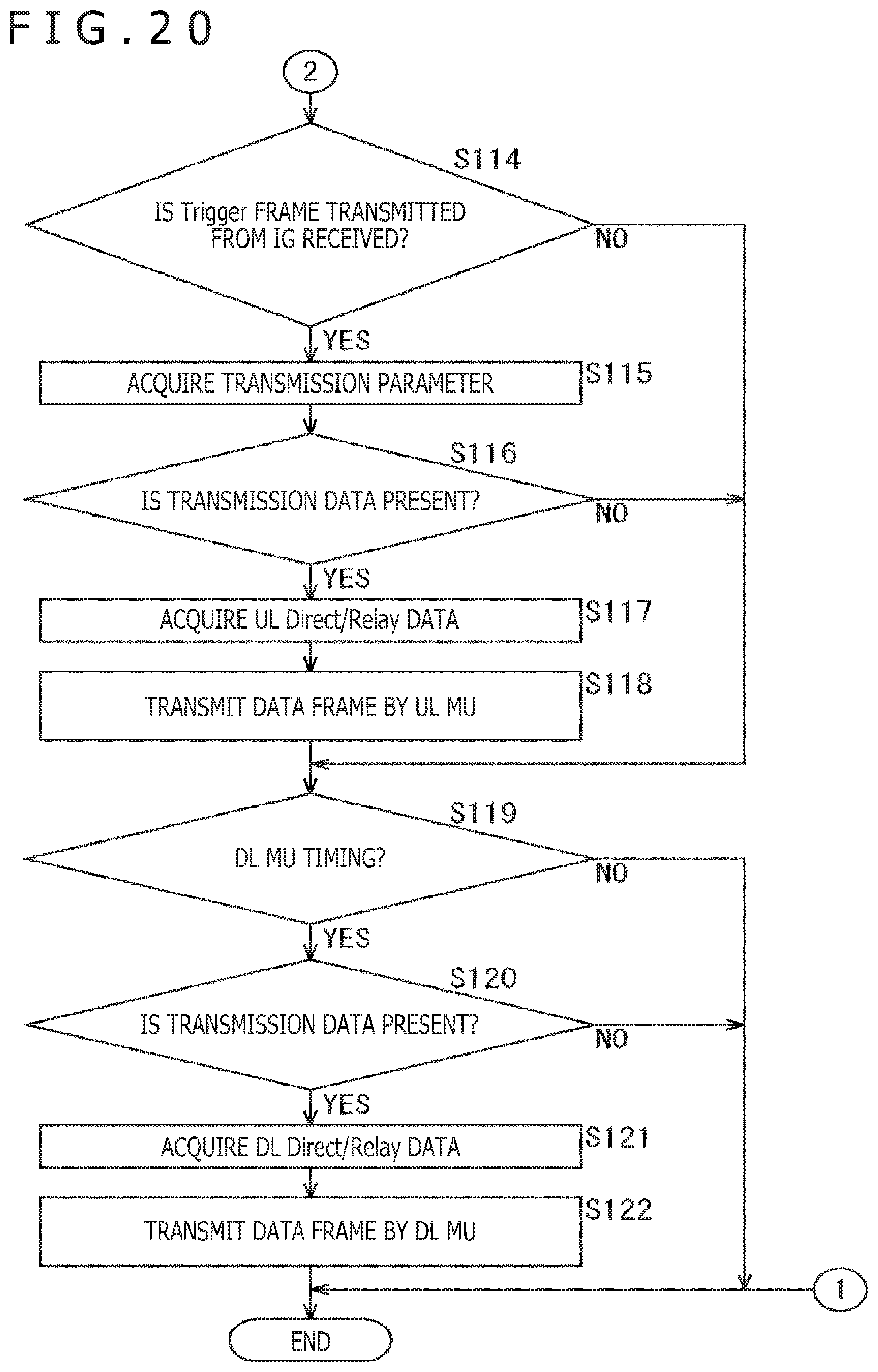 Patent US11785503 Figure 20 – Communication apparatus for transmitting trigger frames and receiving multiplexed data from a plurality of apparatuses
